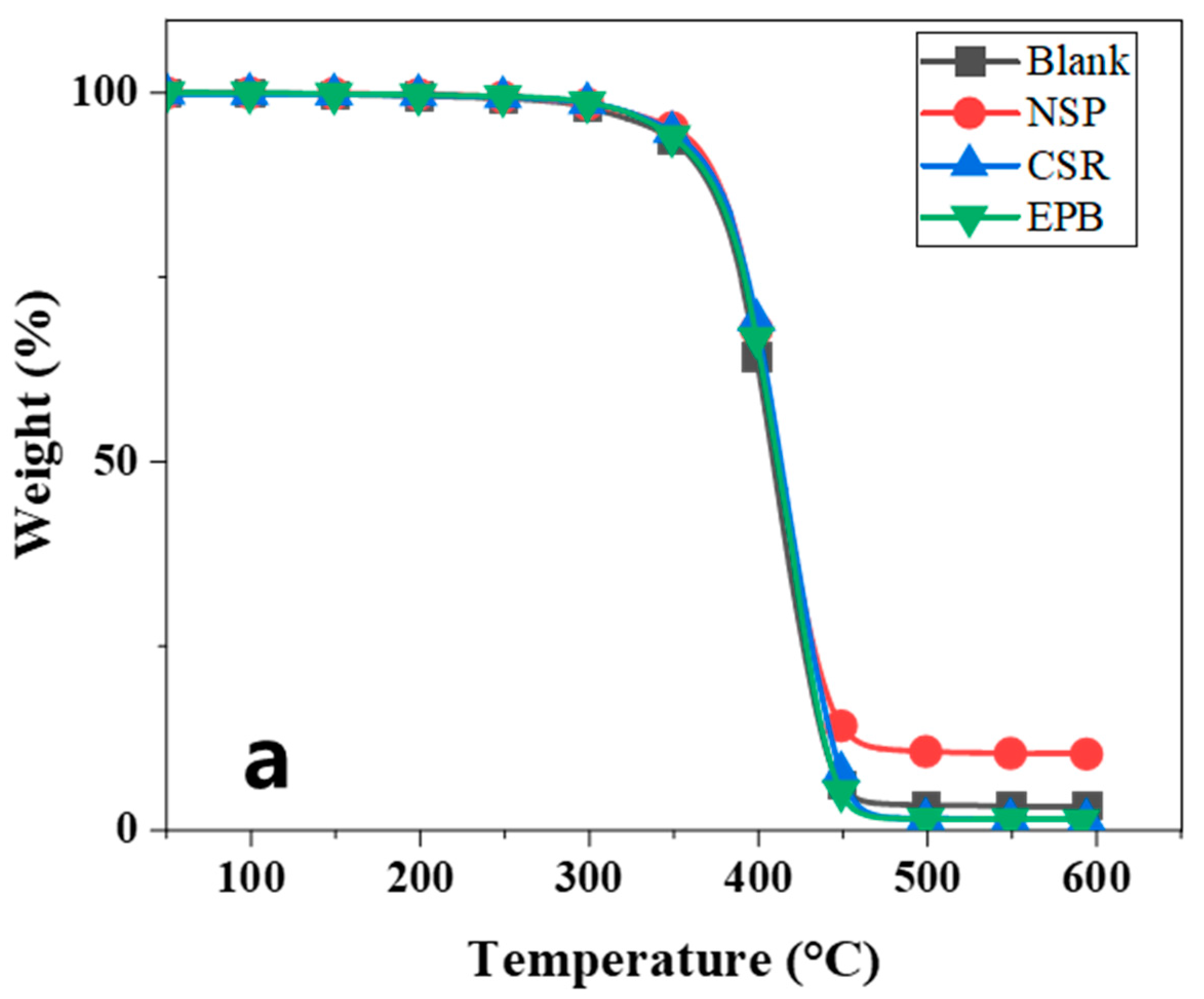 Coatings 14 01347 g005a