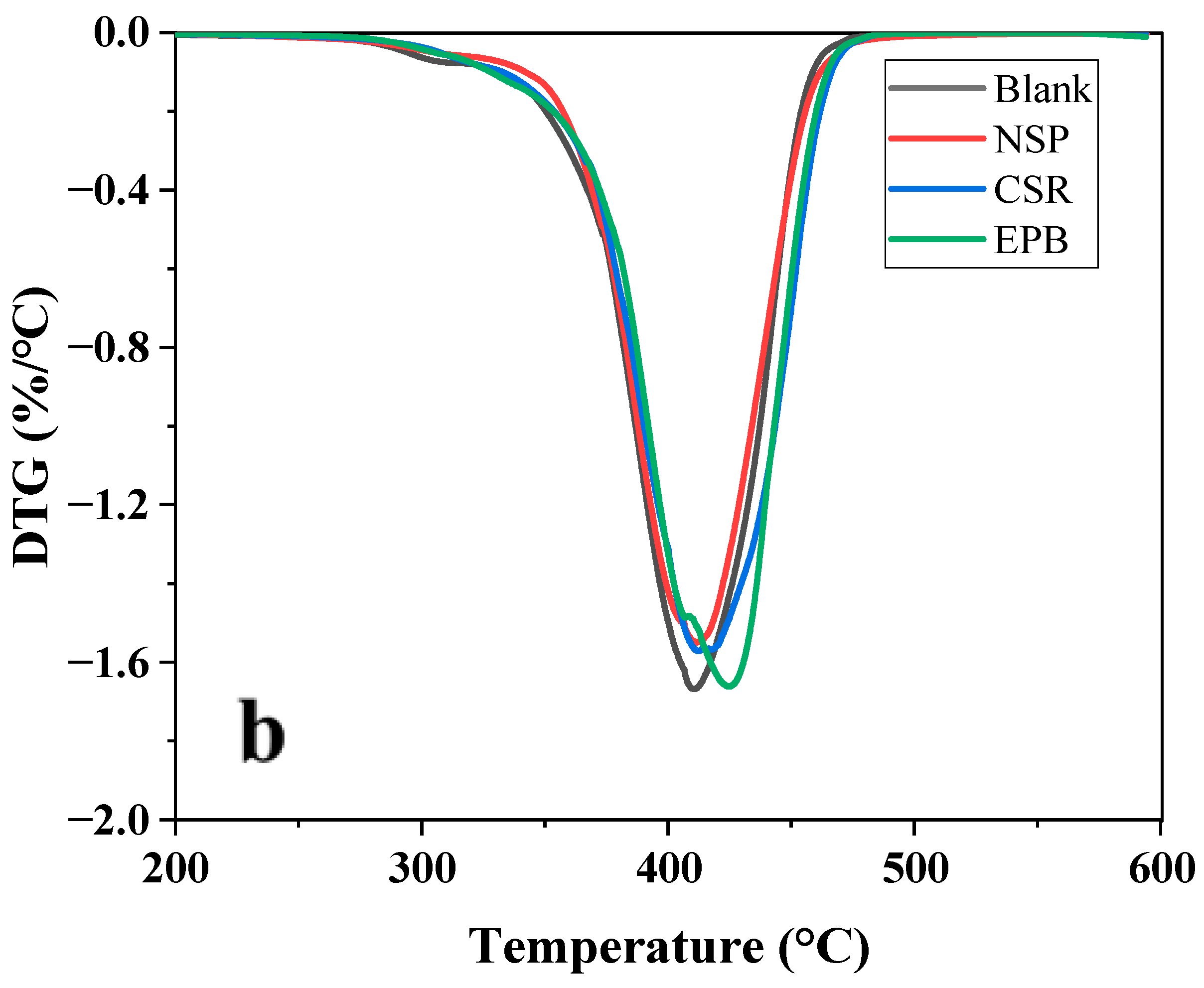 Coatings 14 01347 g005b