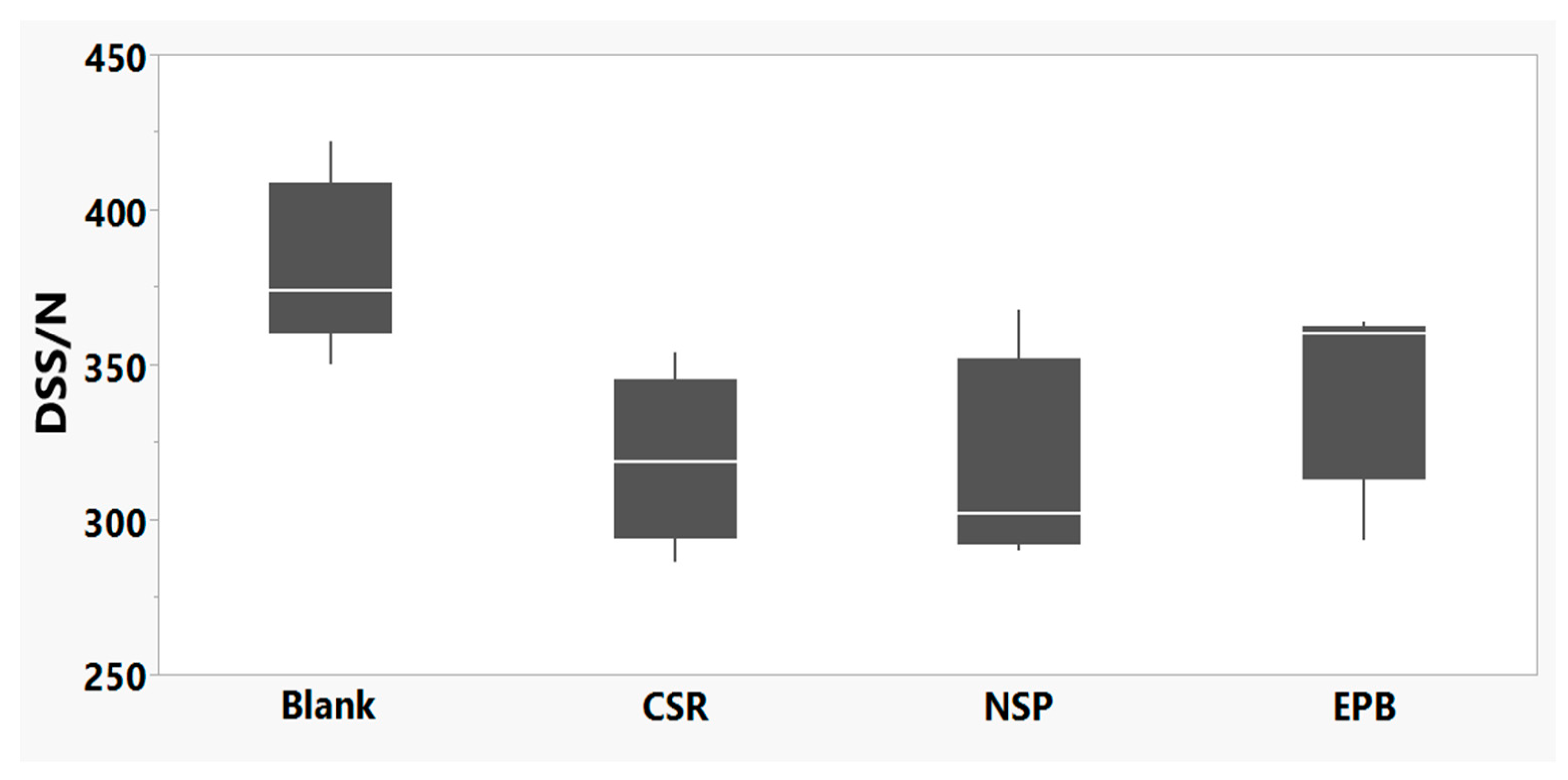 Coatings 14 01347 g007