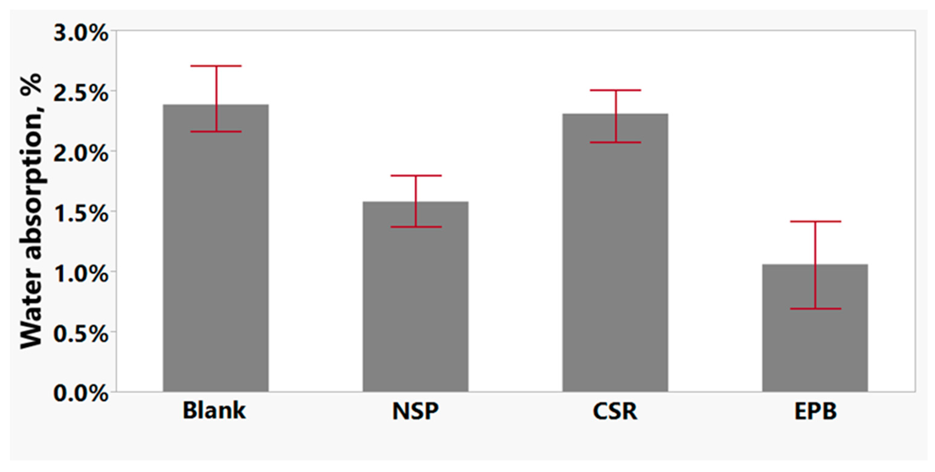 Coatings 14 01347 g008