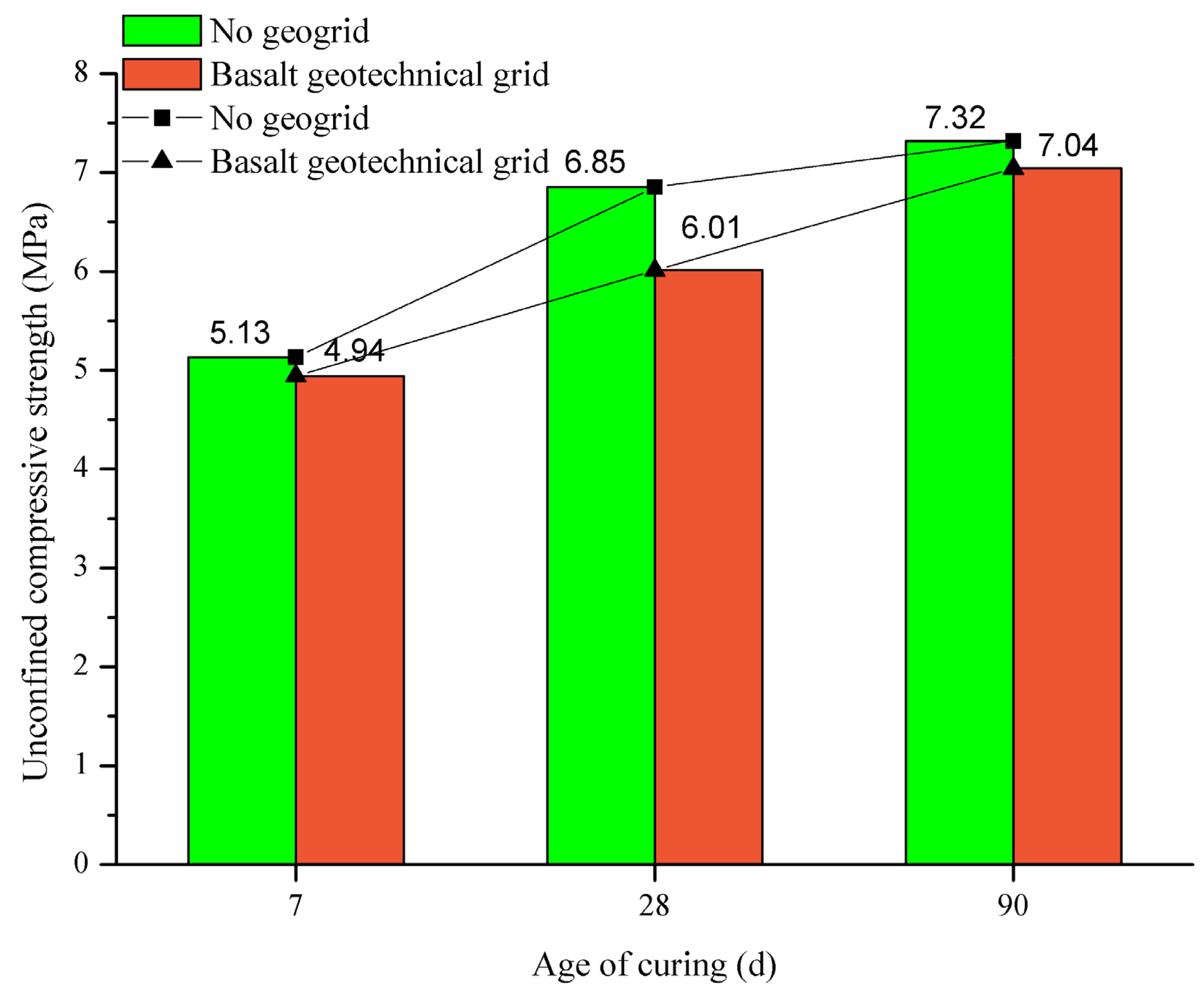 Coatings 14 01349 g003