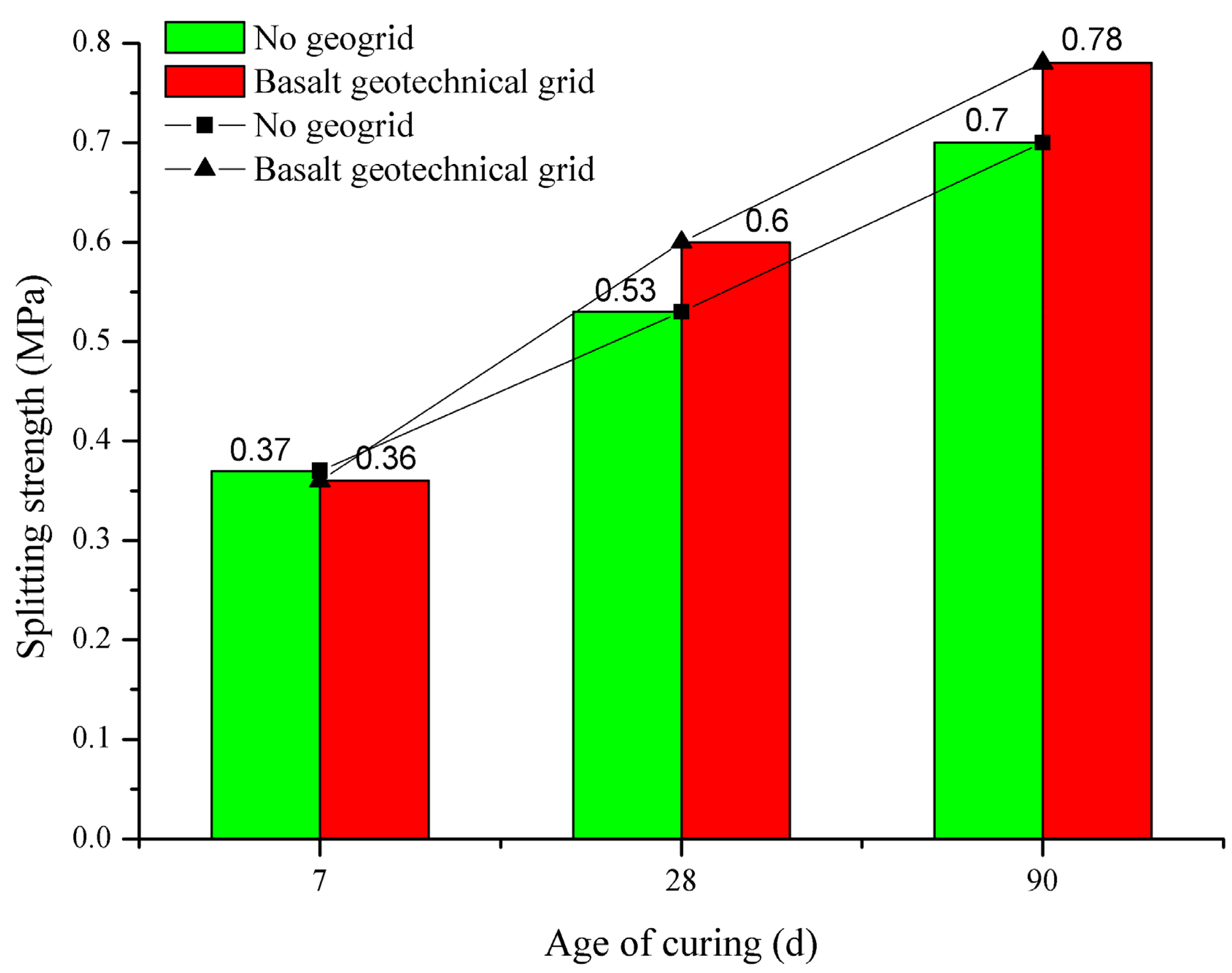 Coatings 14 01349 g004