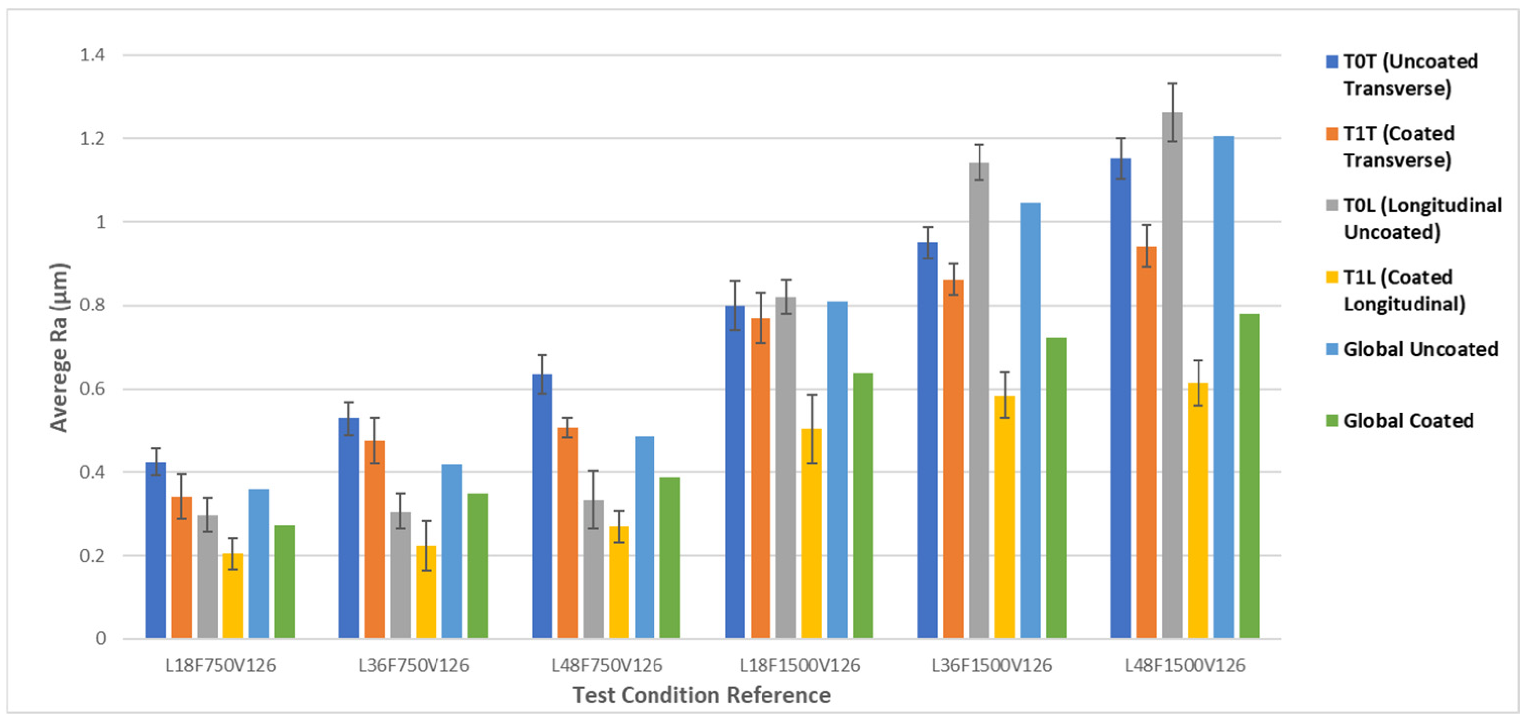 Coatings 14 01354 g002