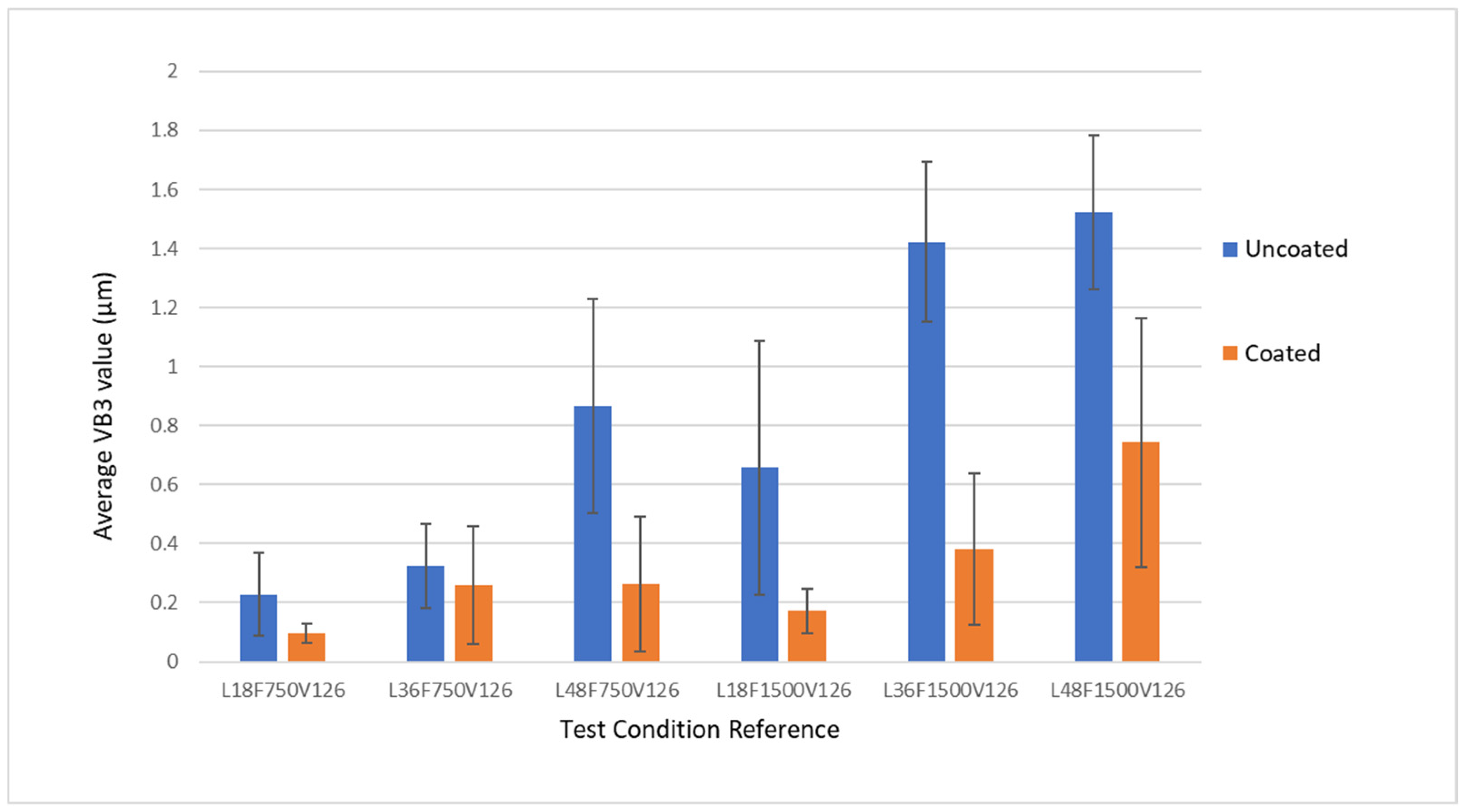 Coatings 14 01354 g003
