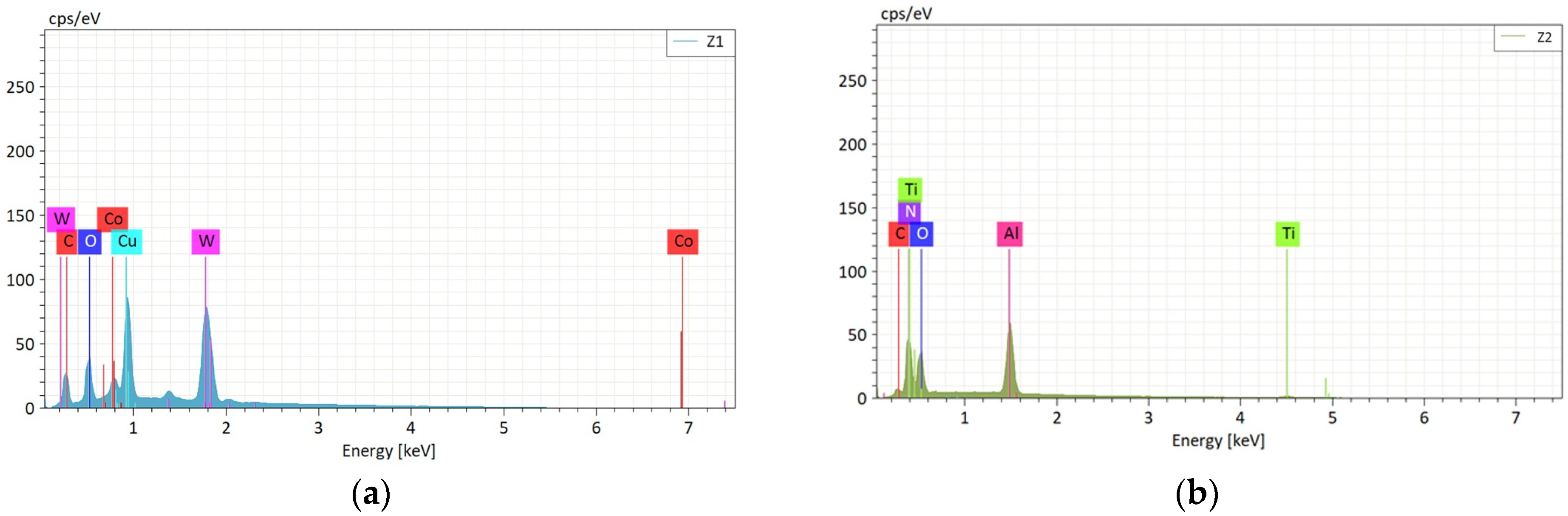 Coatings 14 01354 g011a