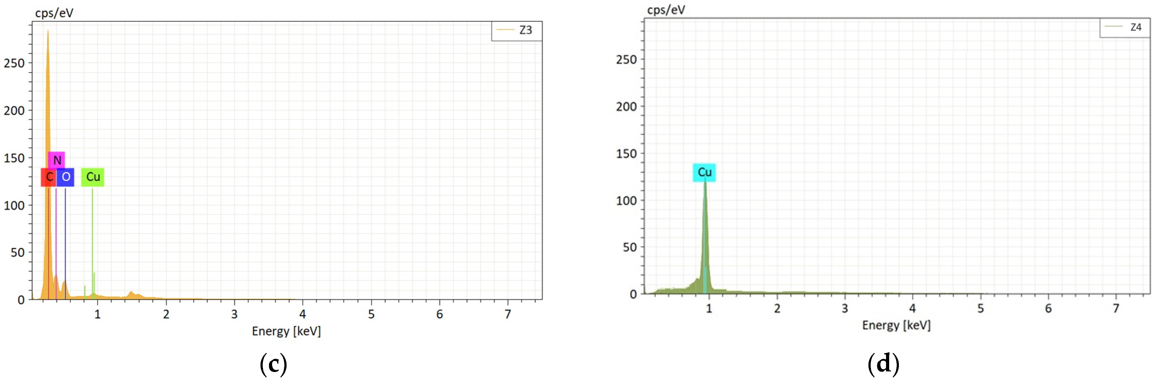 Coatings 14 01354 g011b