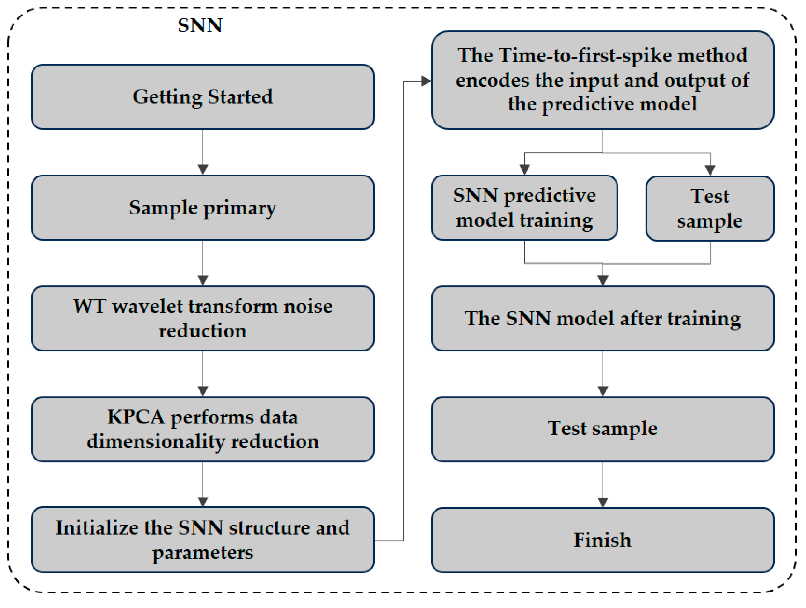 Coatings 14 01357 g003