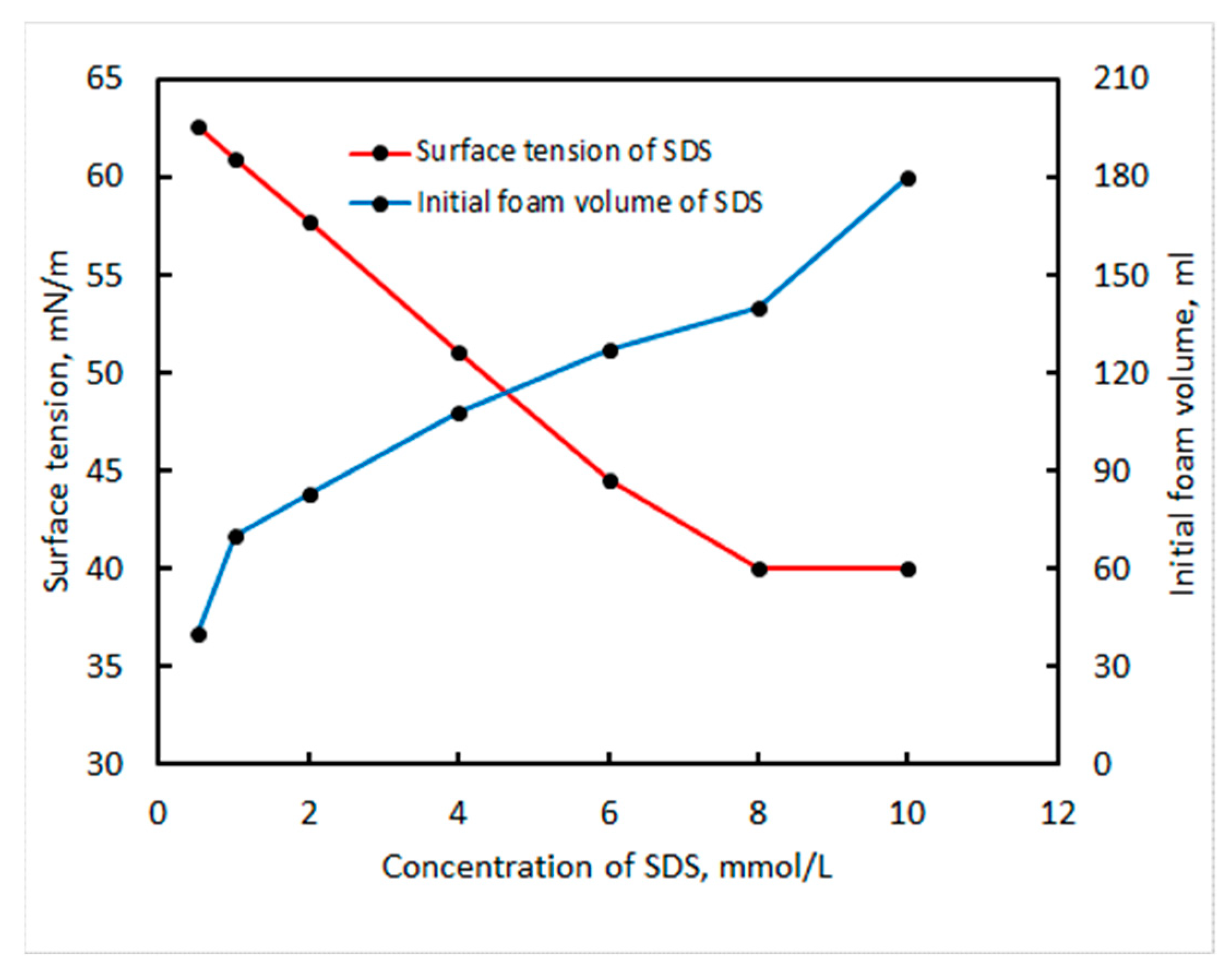 Coatings 14 01358 g002