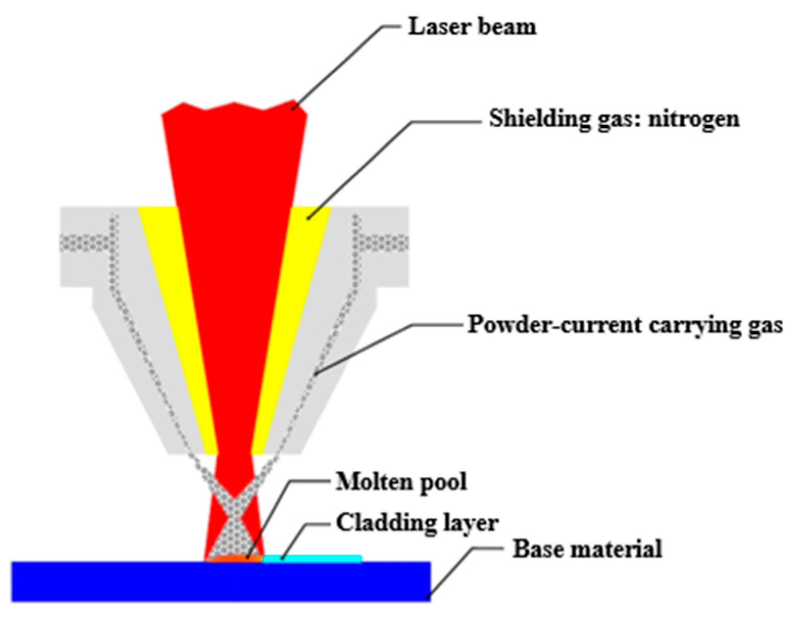 Coatings 14 01359 g002