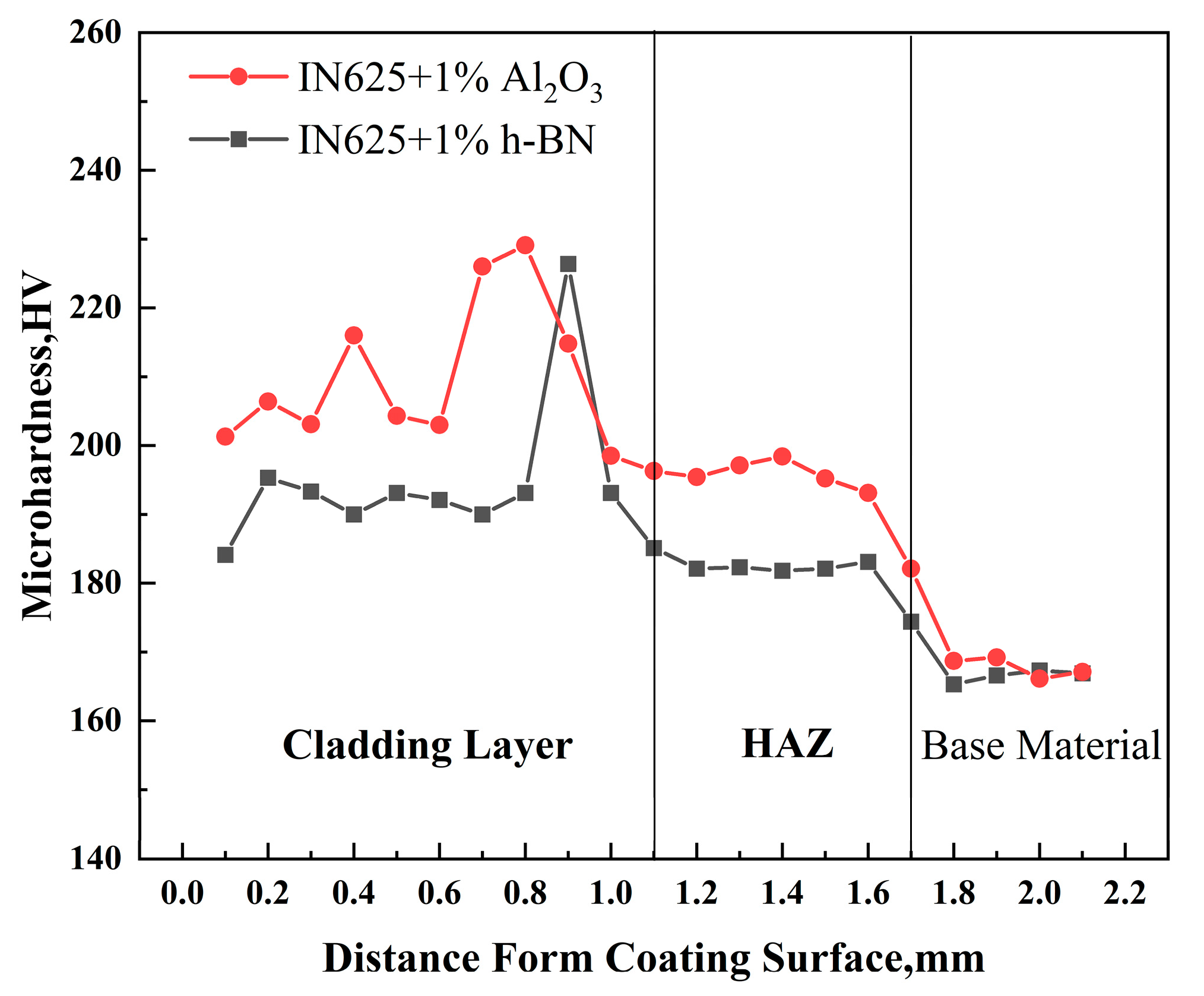 Coatings 14 01359 g008