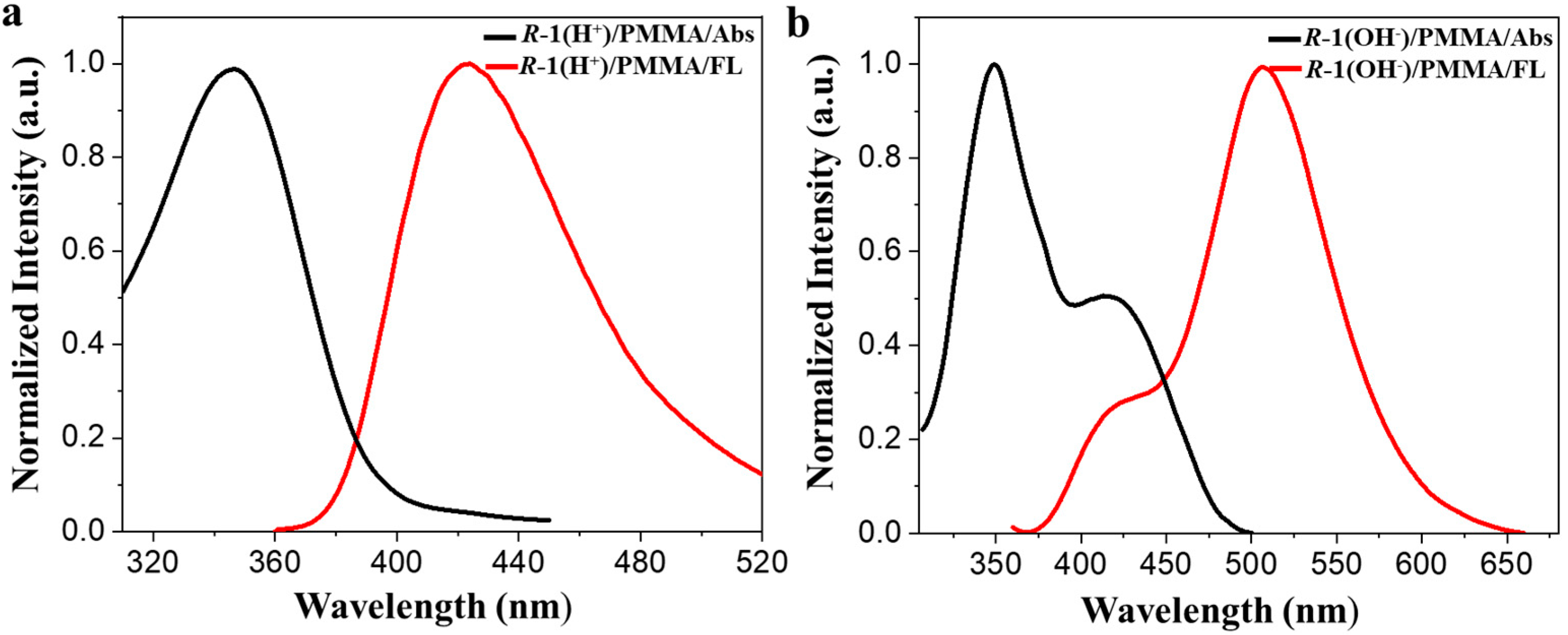 Coatings 14 01360 g002
