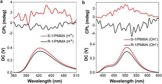 Phototuning of Multi-Color Emission in PMMA Composite Films for ...