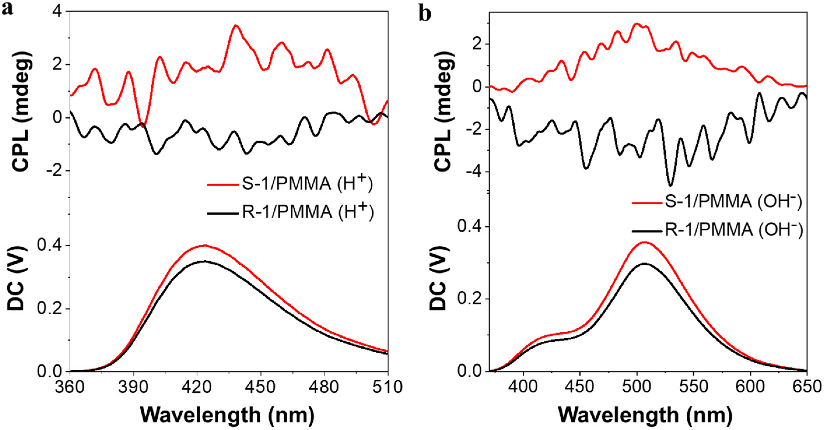 Coatings 14 01360 g004