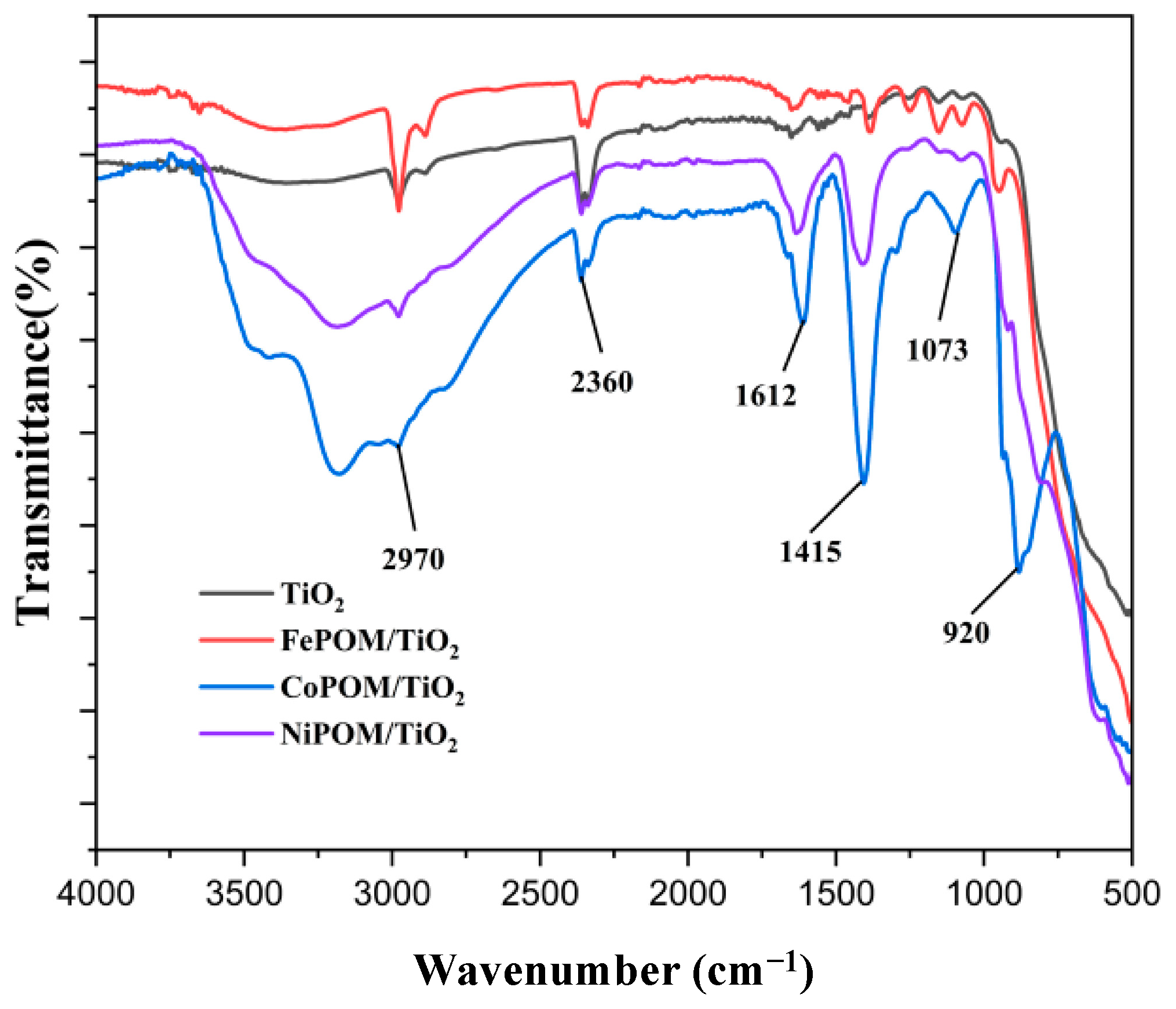 Coatings 14 01362 g001