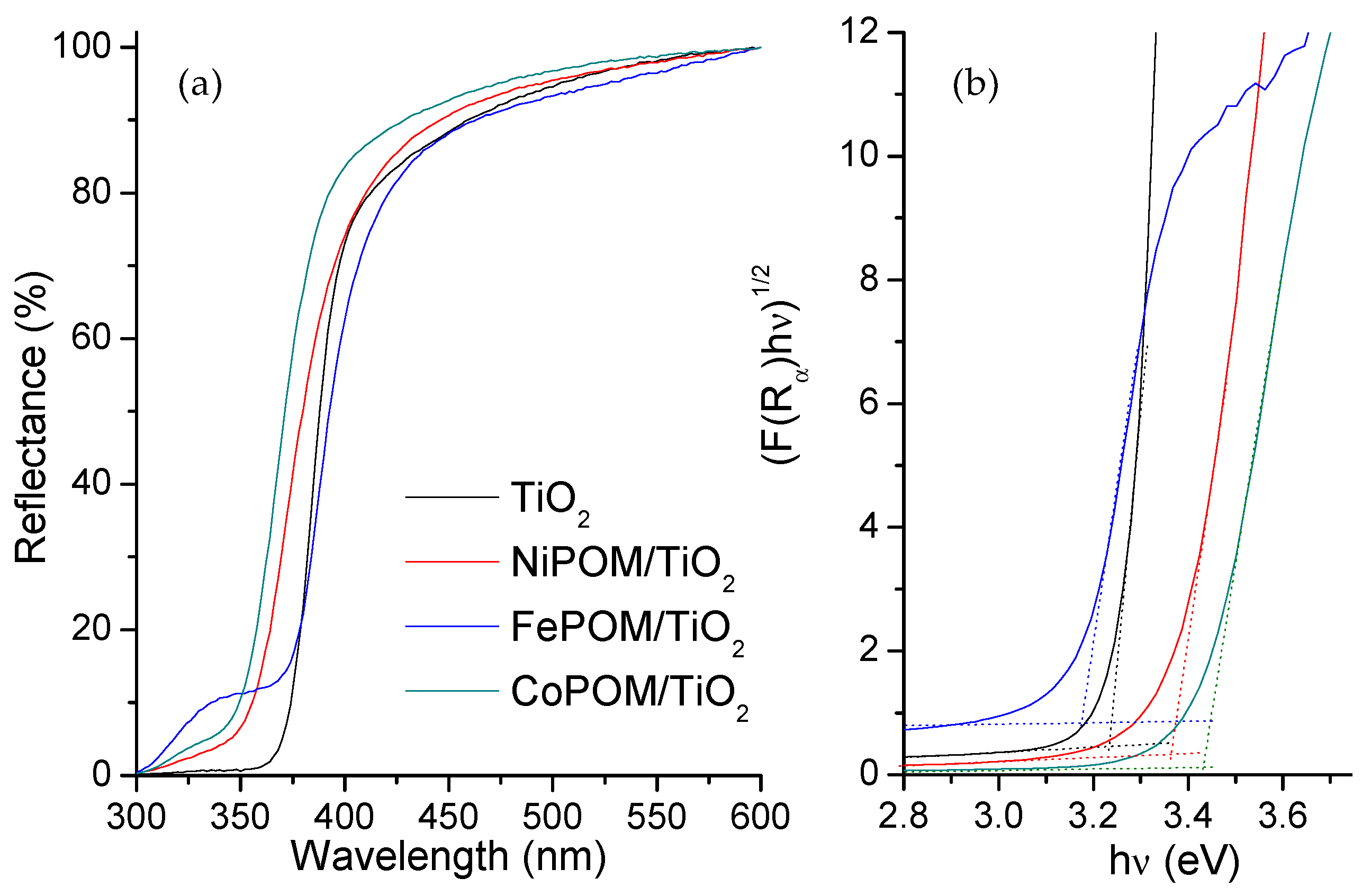 Coatings 14 01362 g003