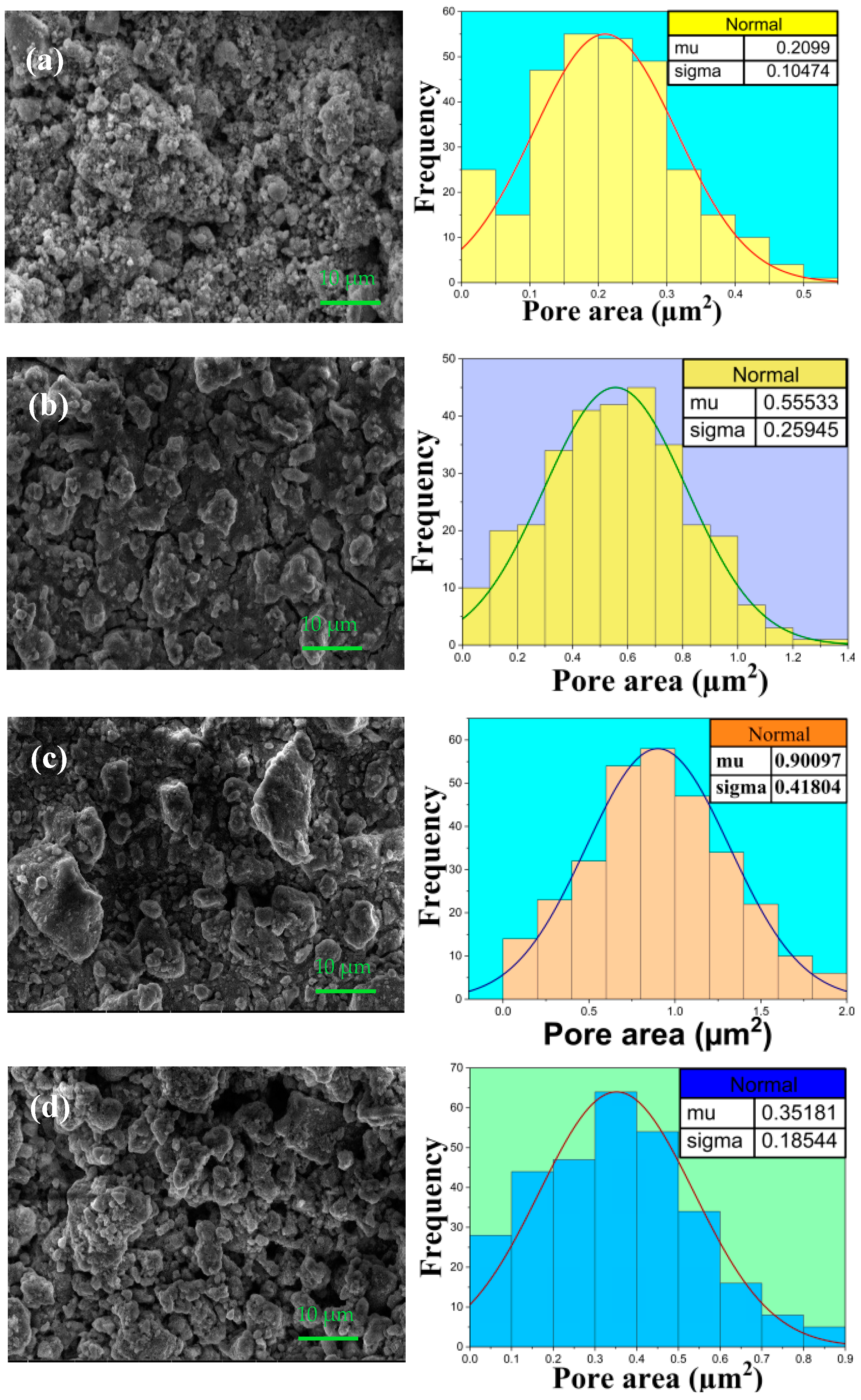 Coatings 14 01362 g004