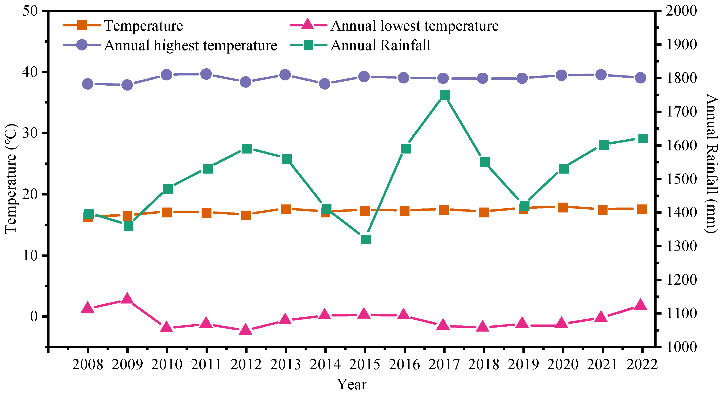 Coatings 14 01363 g002