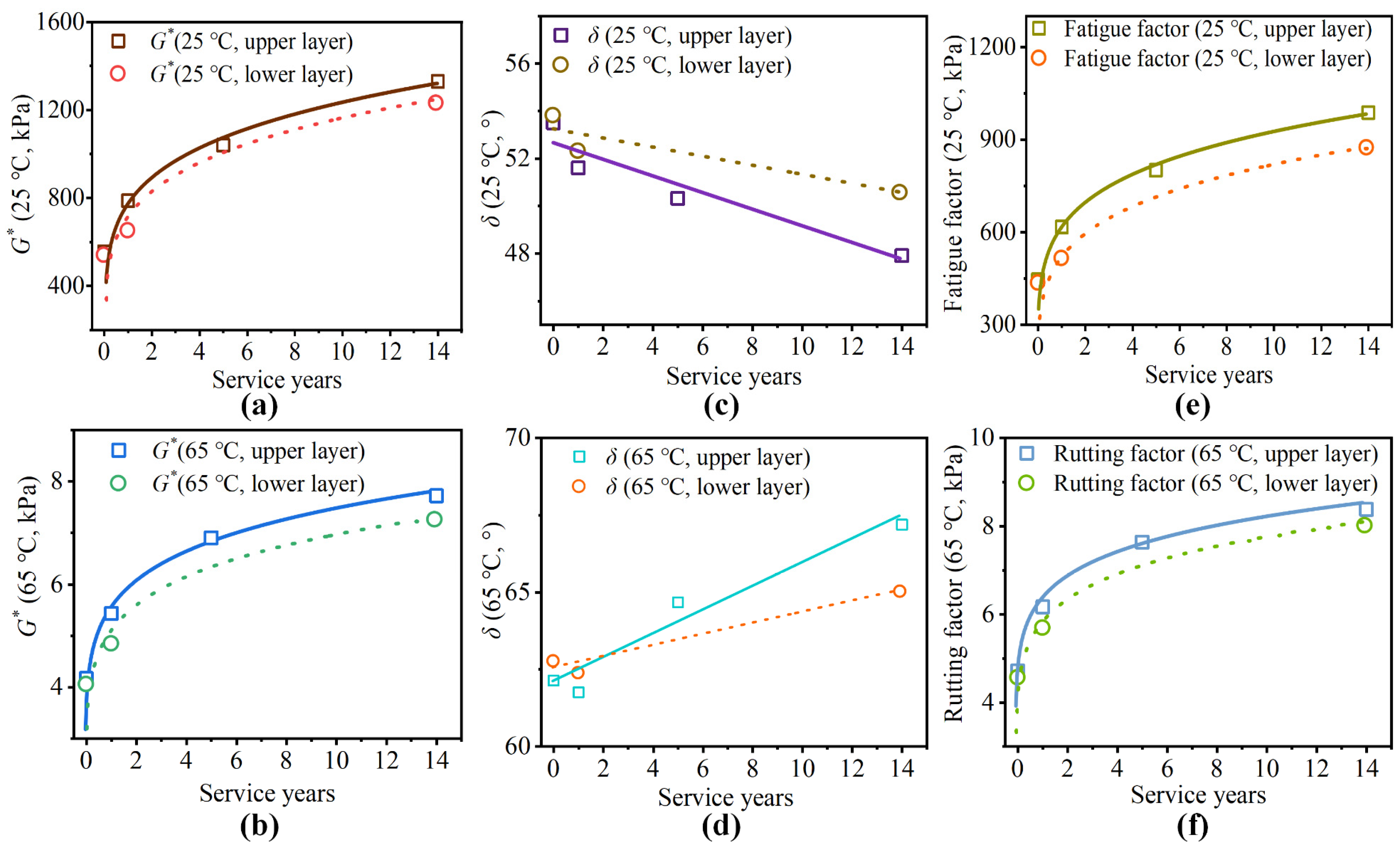 Coatings 14 01363 g012