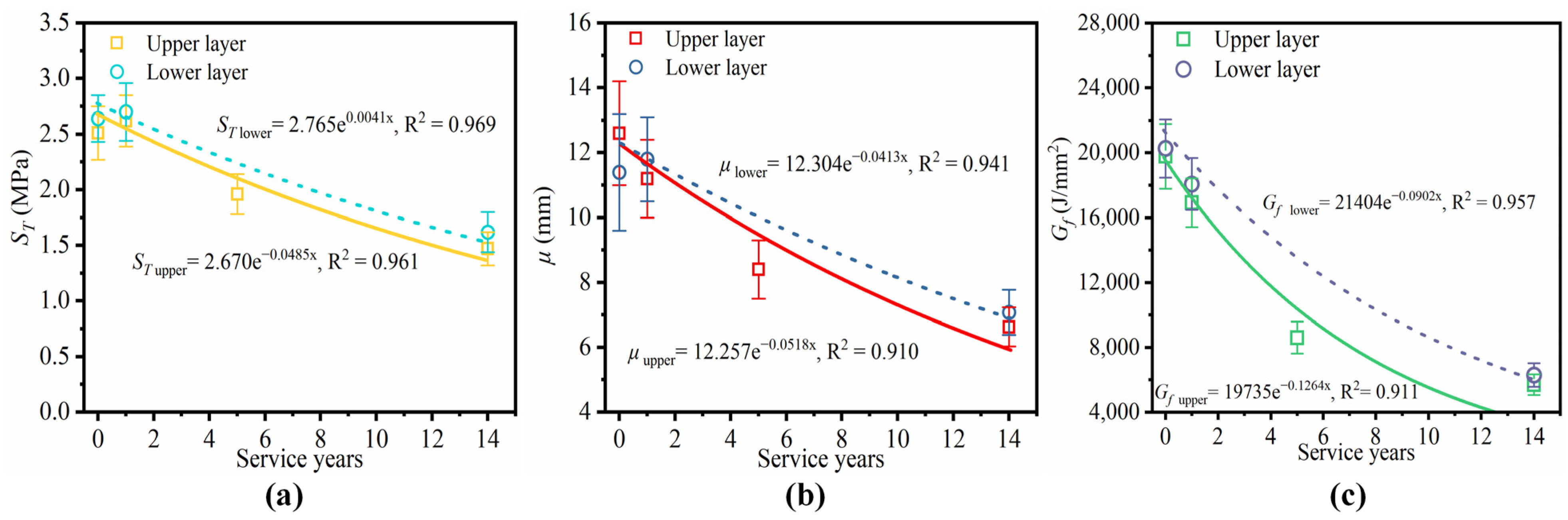 Coatings 14 01363 g013