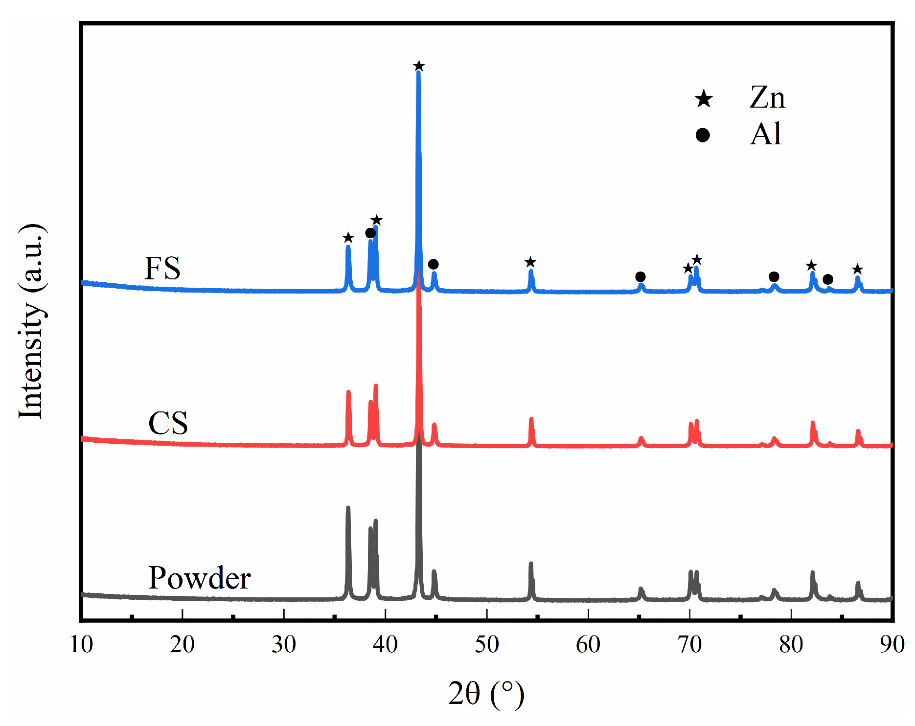 Coatings 14 01366 g002