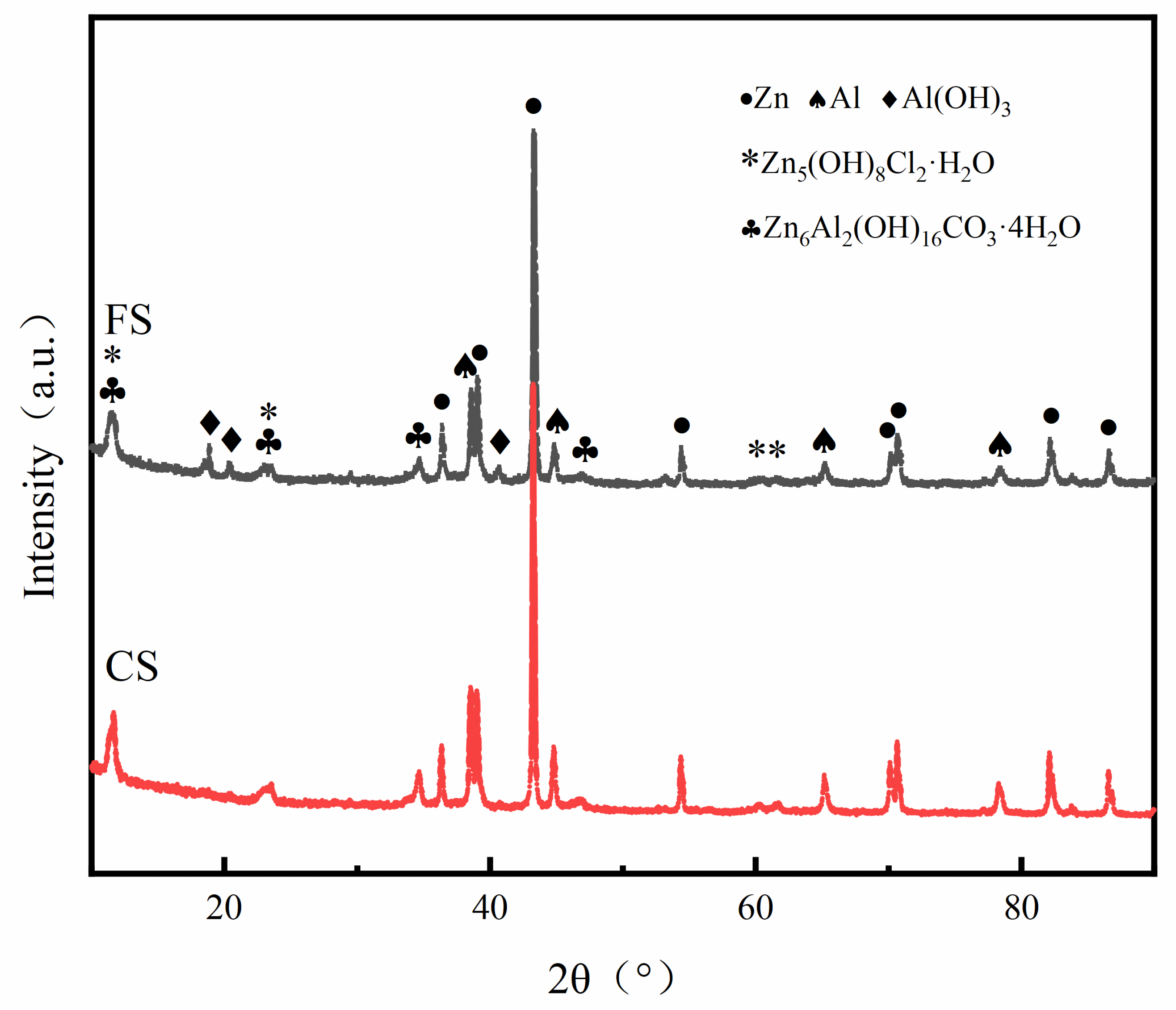 Coatings 14 01366 g005