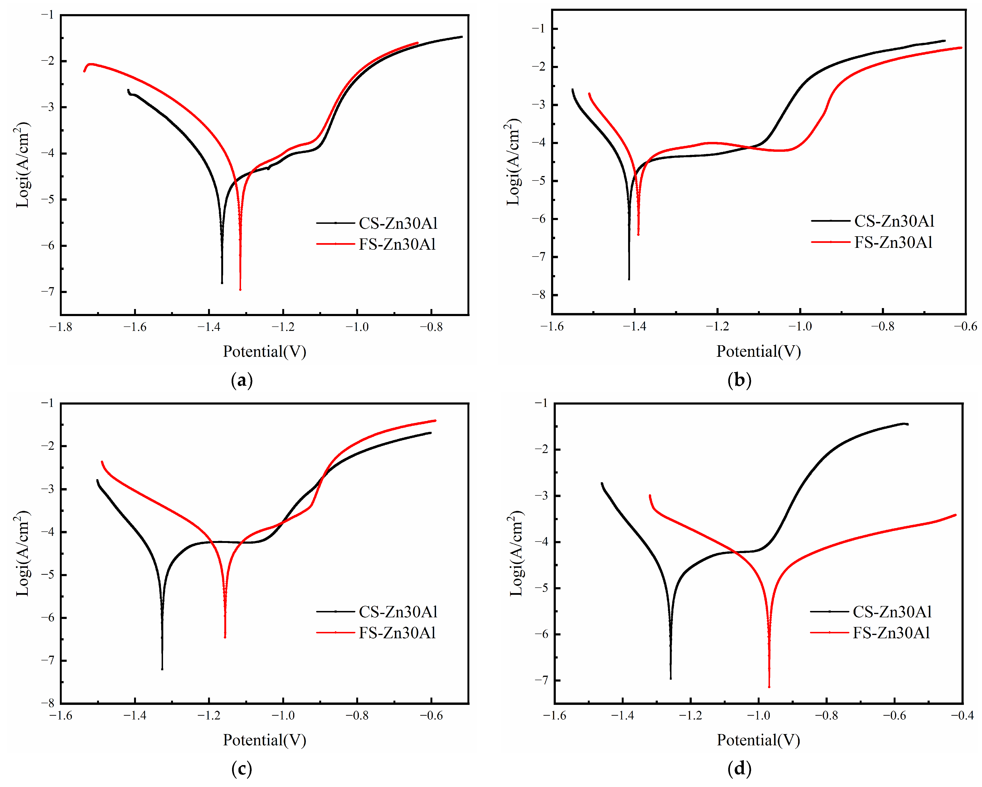 Coatings 14 01366 g008