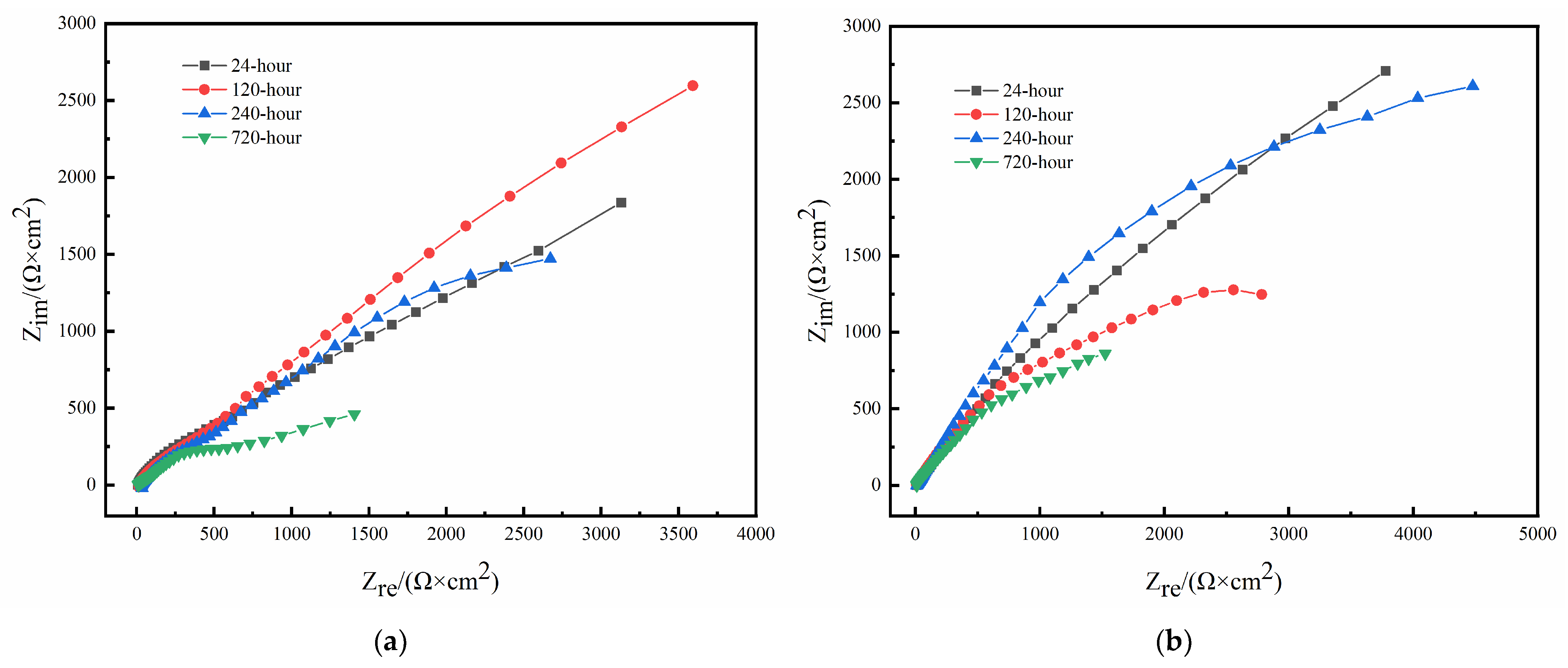 Coatings 14 01366 g009