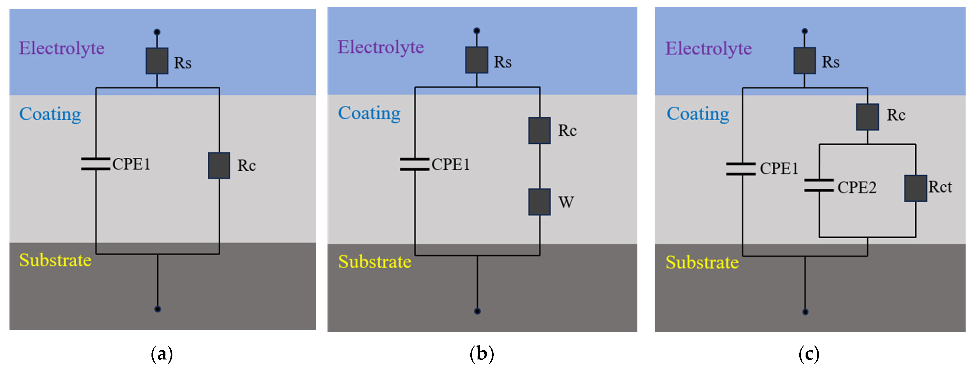 Coatings 14 01366 g010