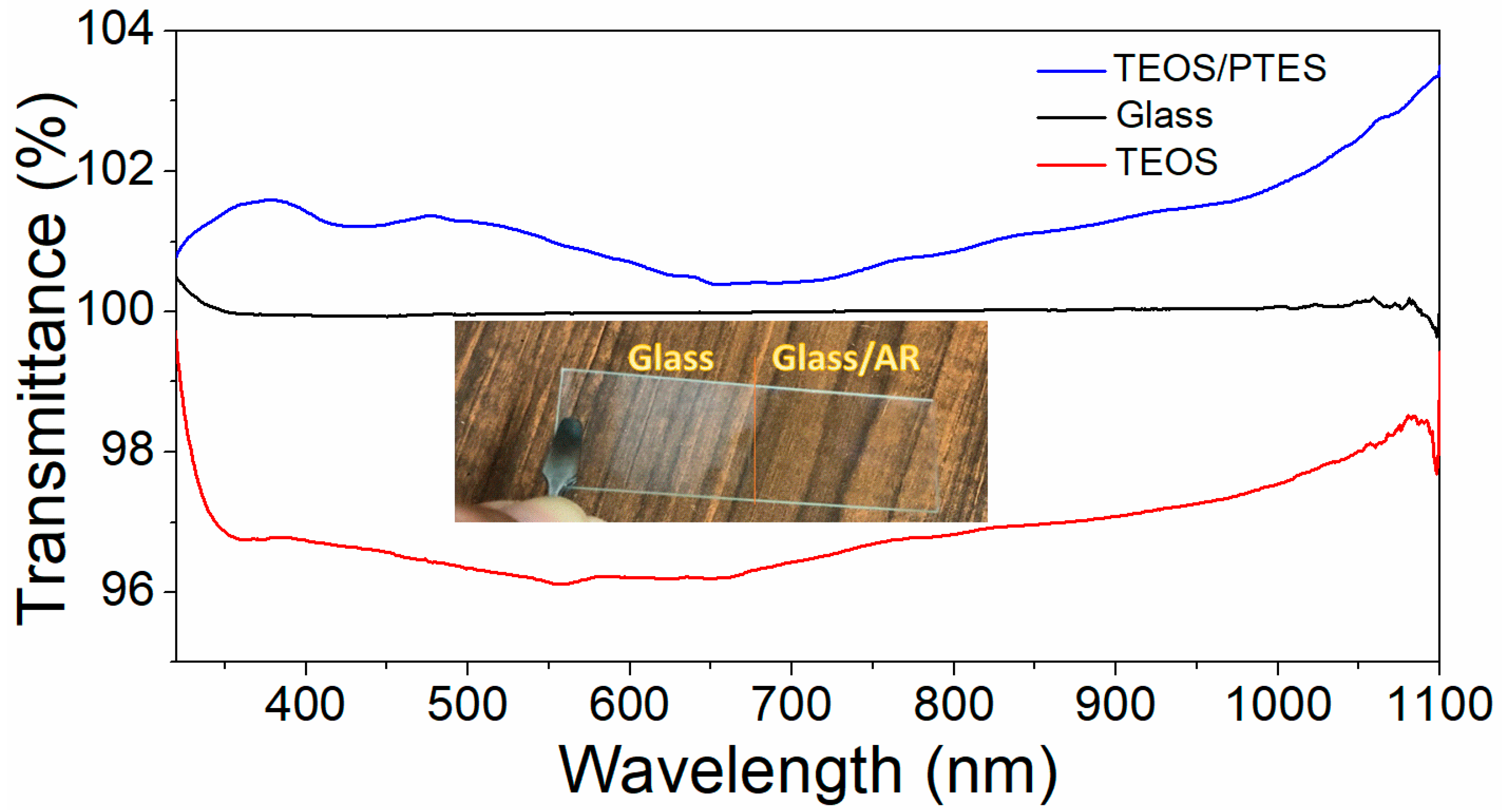Coatings 14 01368 g003