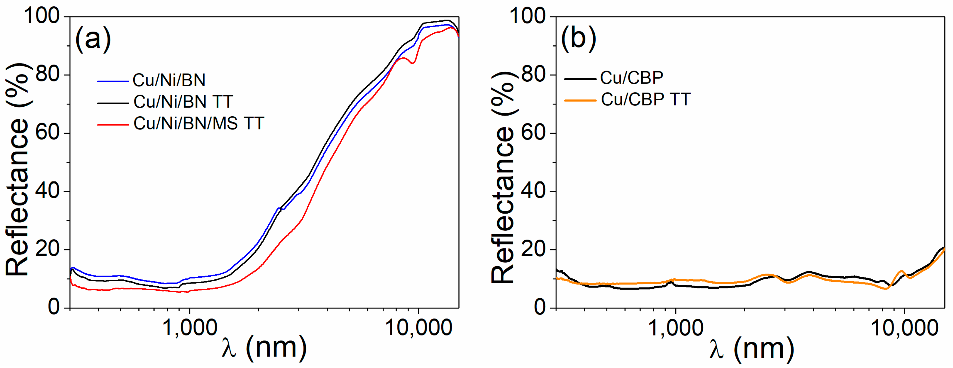 Coatings 14 01368 g005