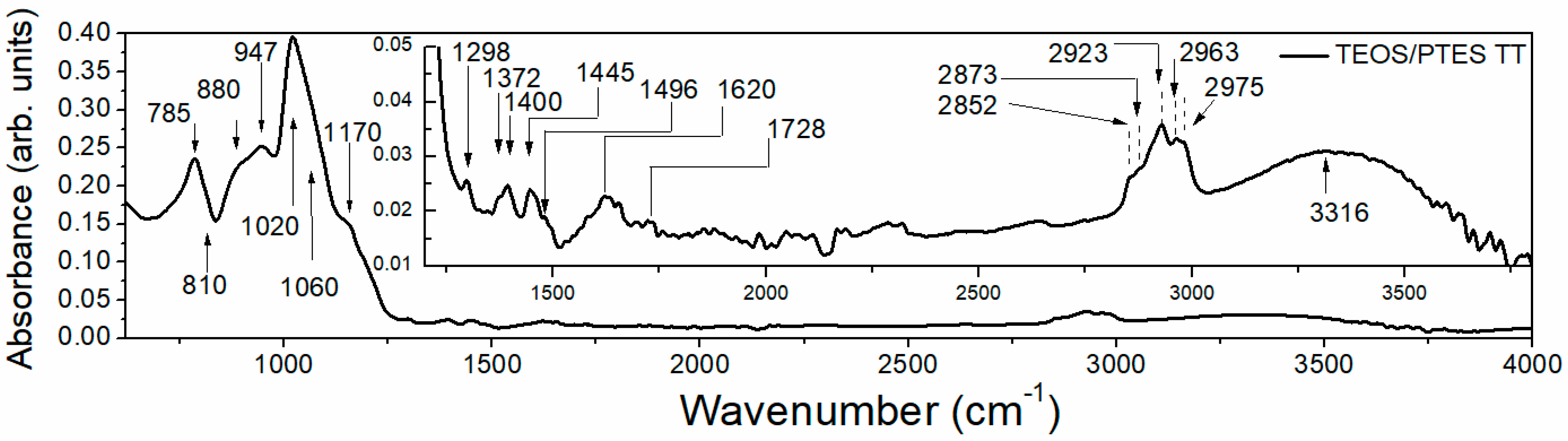 Coatings 14 01368 g008