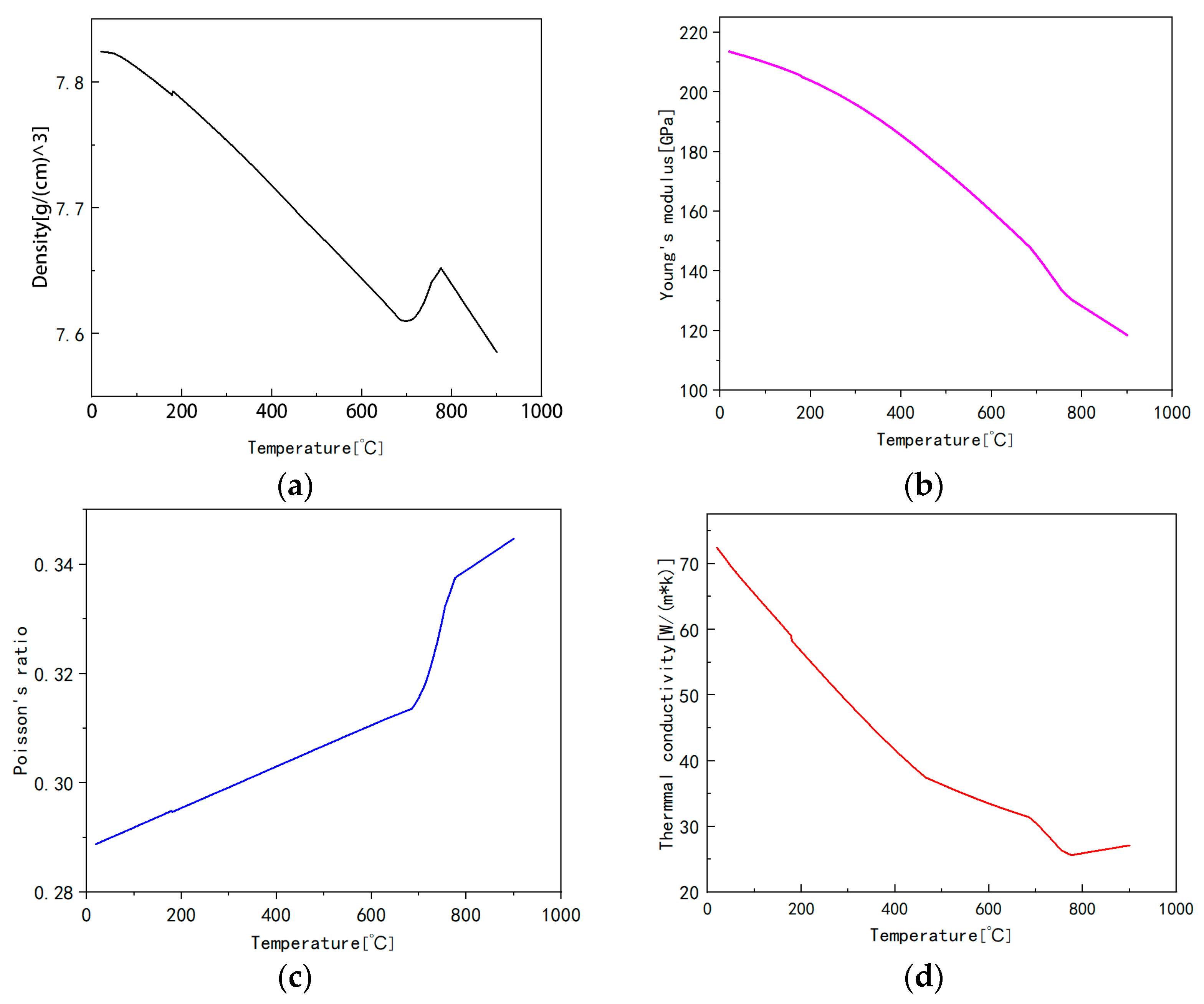Coatings 14 01369 g002