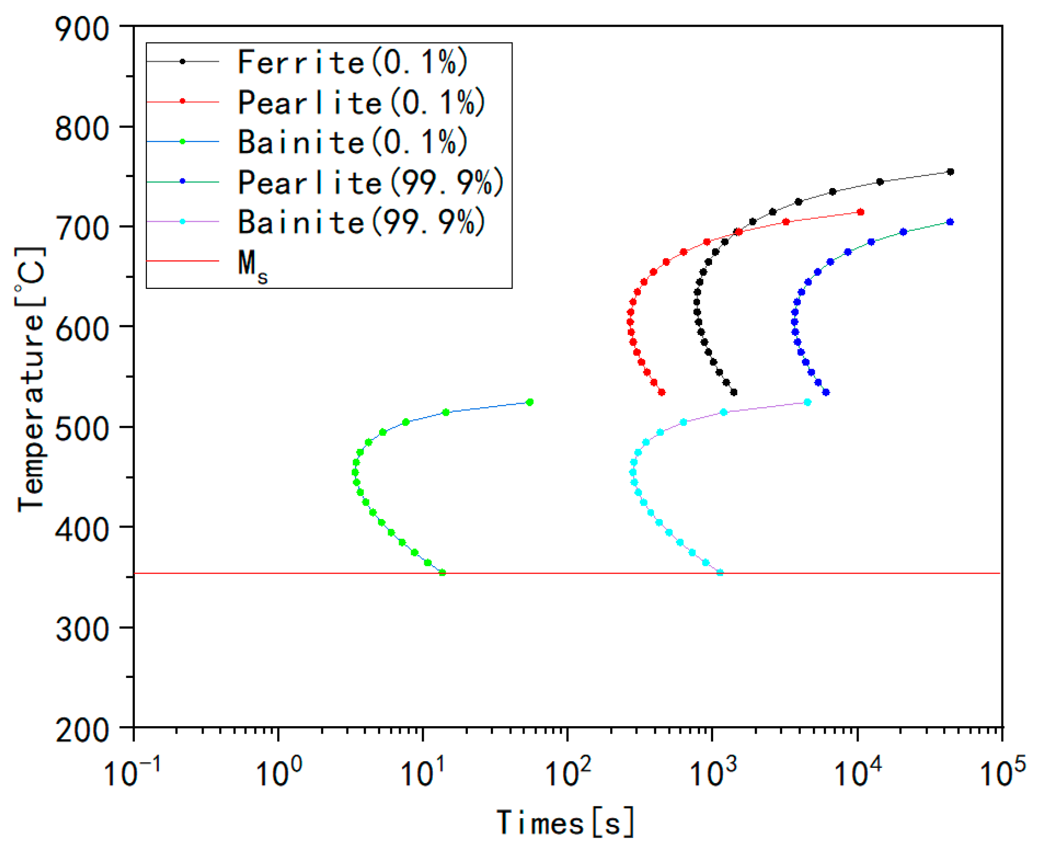 Coatings 14 01369 g003