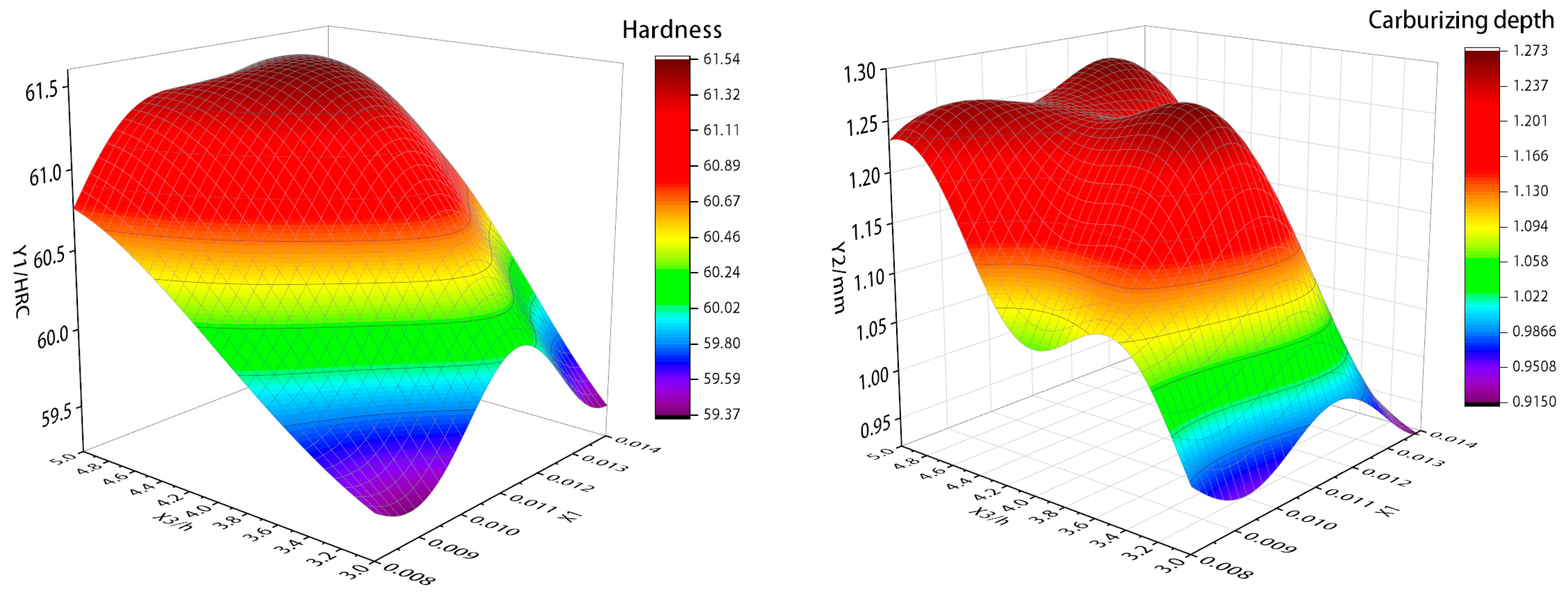 Coatings 14 01369 g010