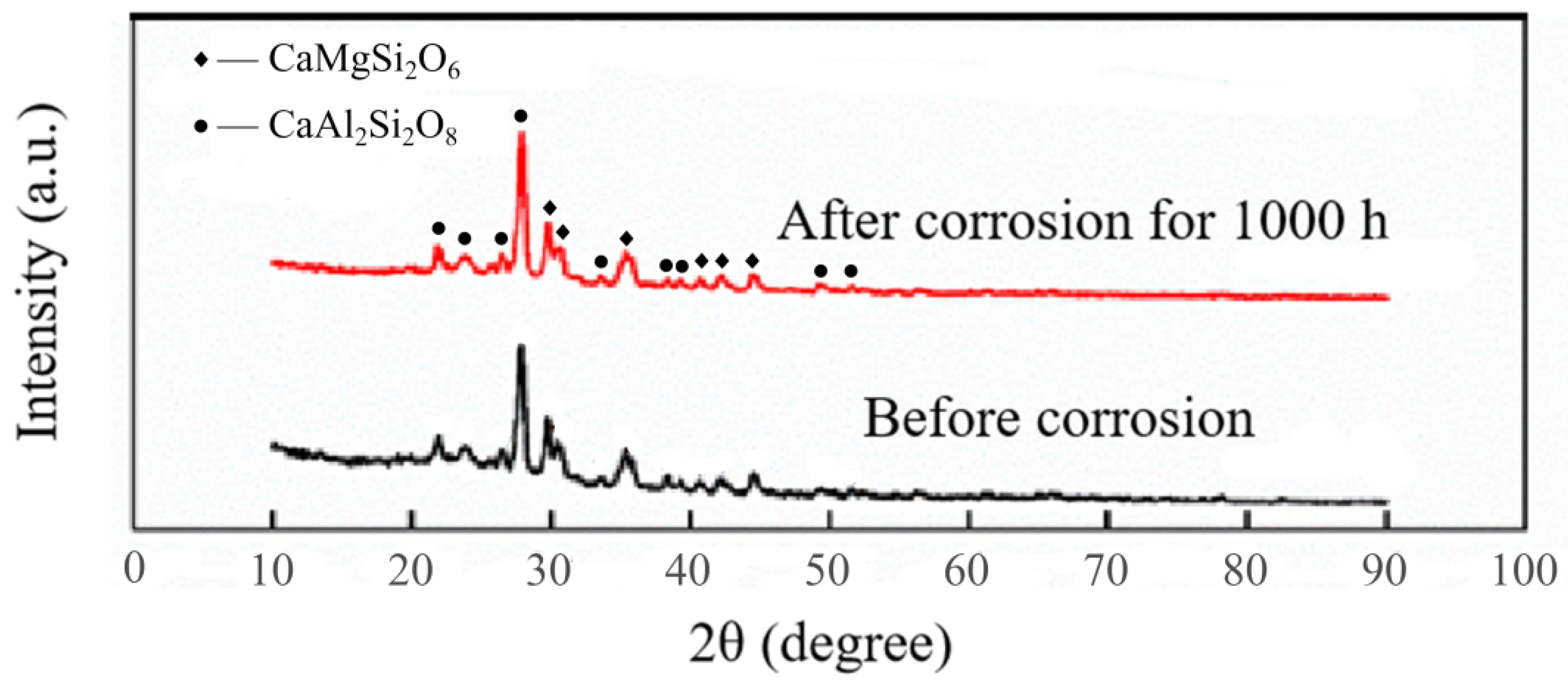 Coatings 14 01371 g003