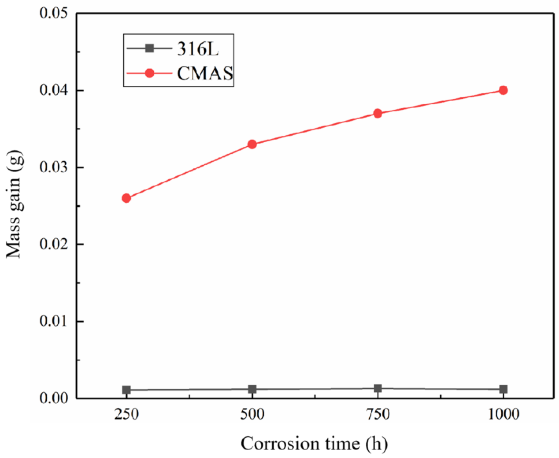 Coatings 14 01371 g004