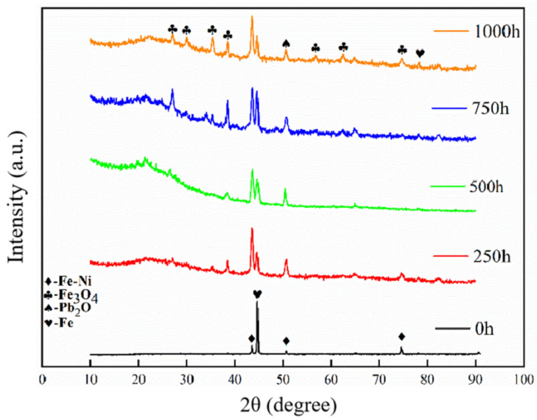 Coatings 14 01371 g007