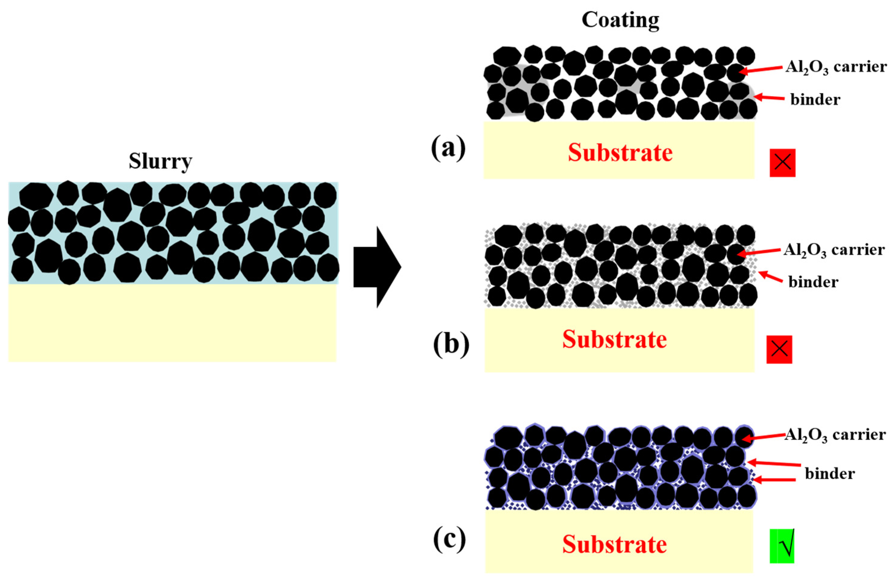 Coatings 14 01372 g007