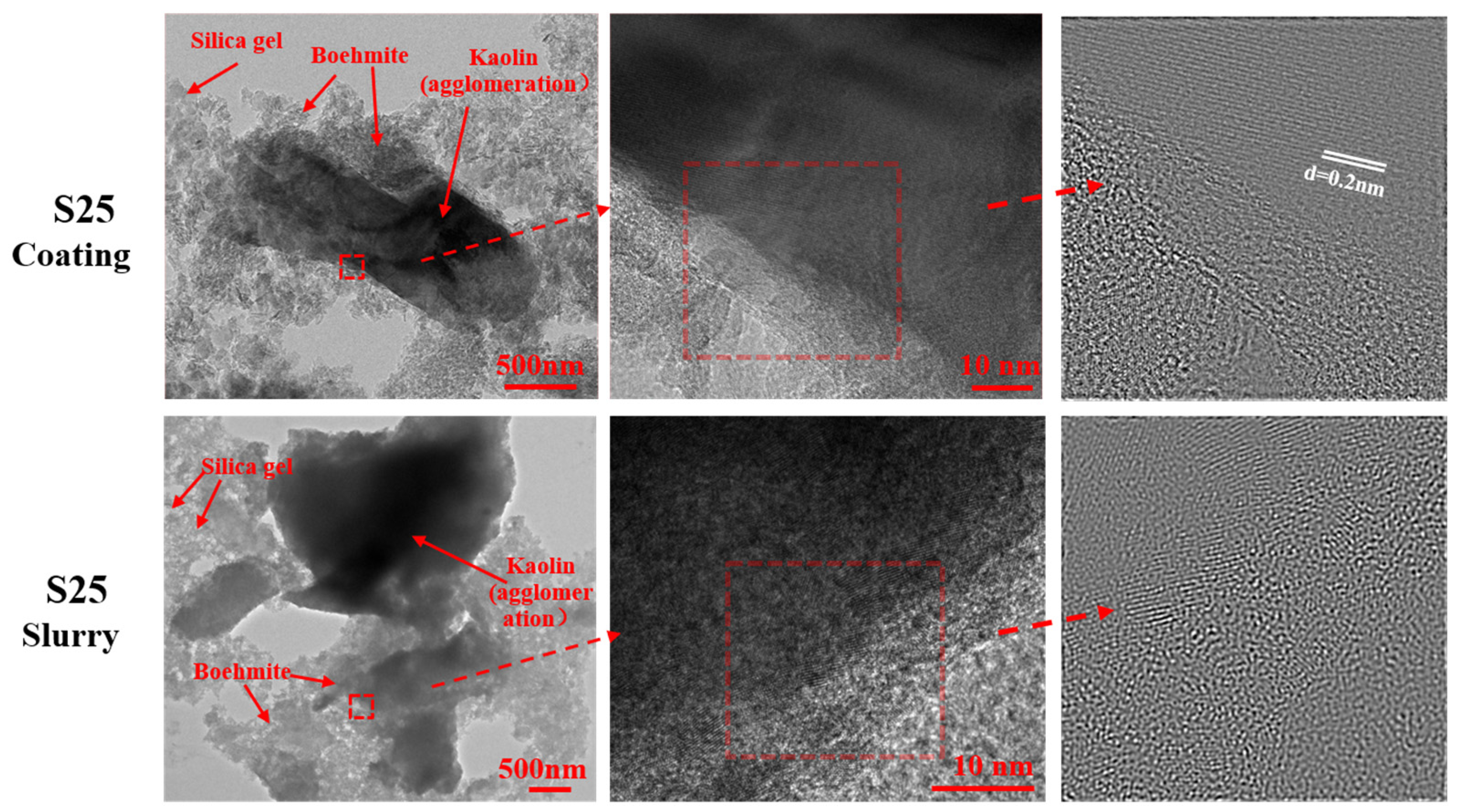 Coatings 14 01372 g010