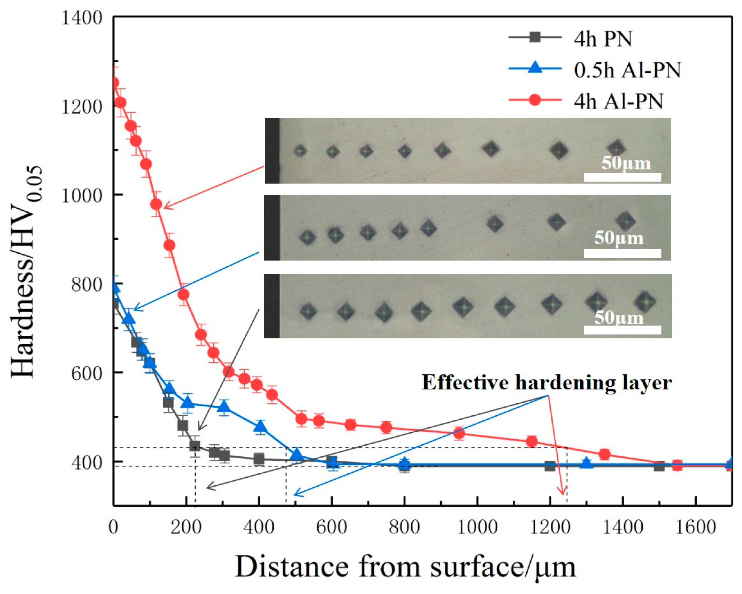 Coatings 14 01373 g002