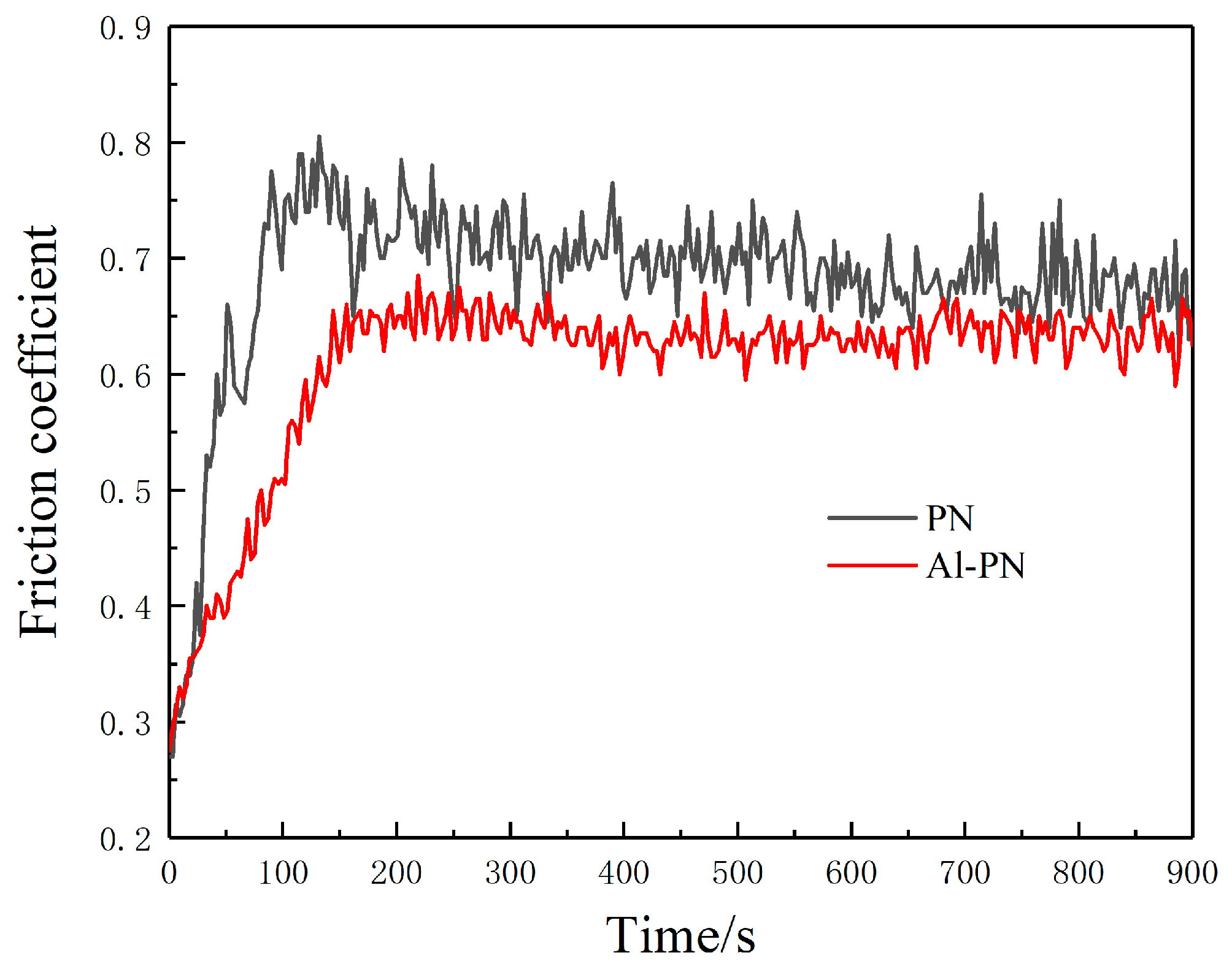 Coatings 14 01373 g006