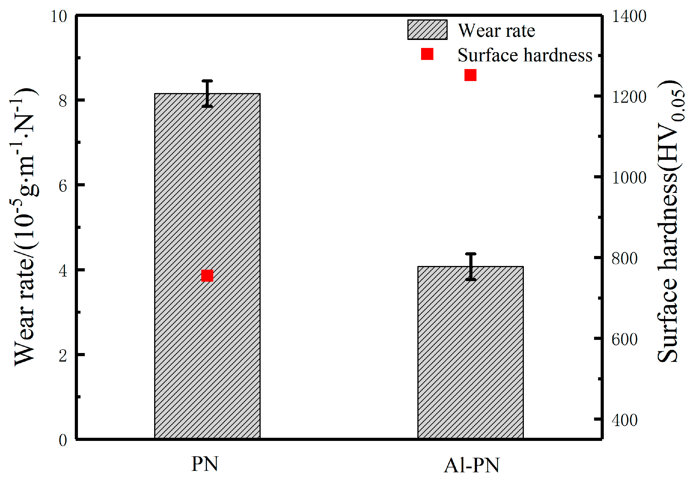 Coatings 14 01373 g008