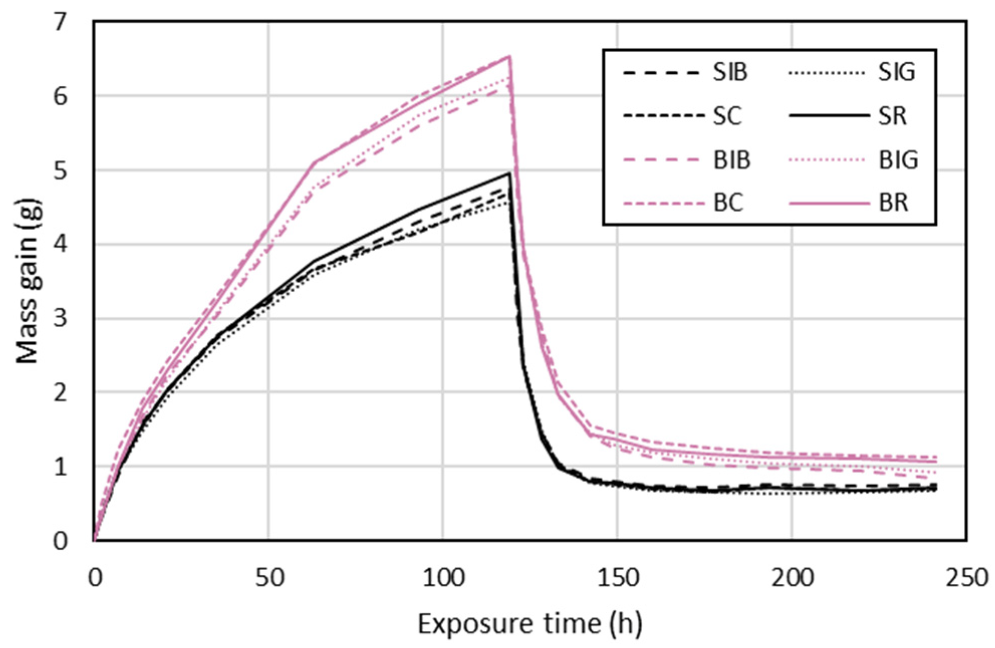 Coatings 14 01374 g007
