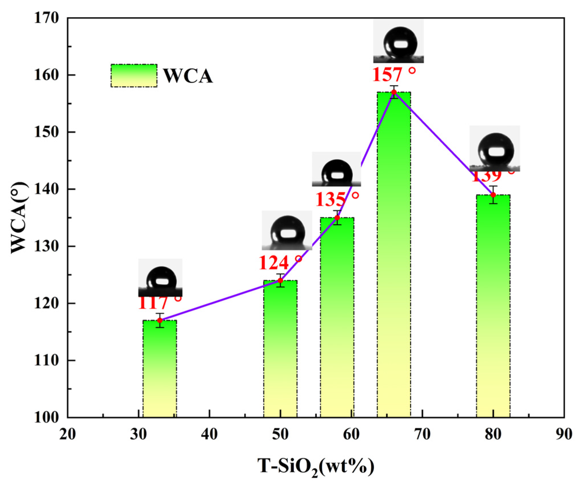 Coatings 14 01375 g007