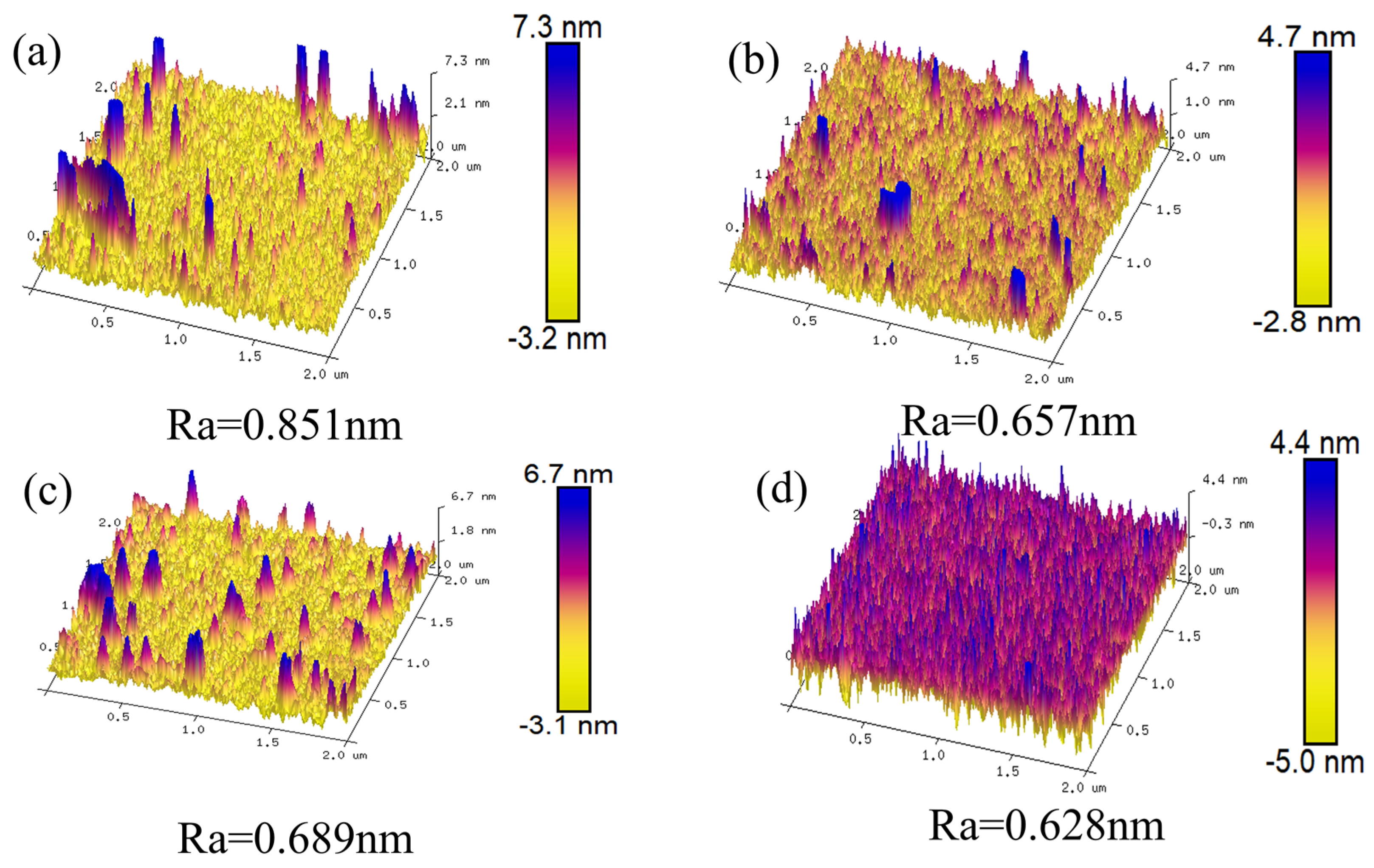 Coatings 14 01375 g010