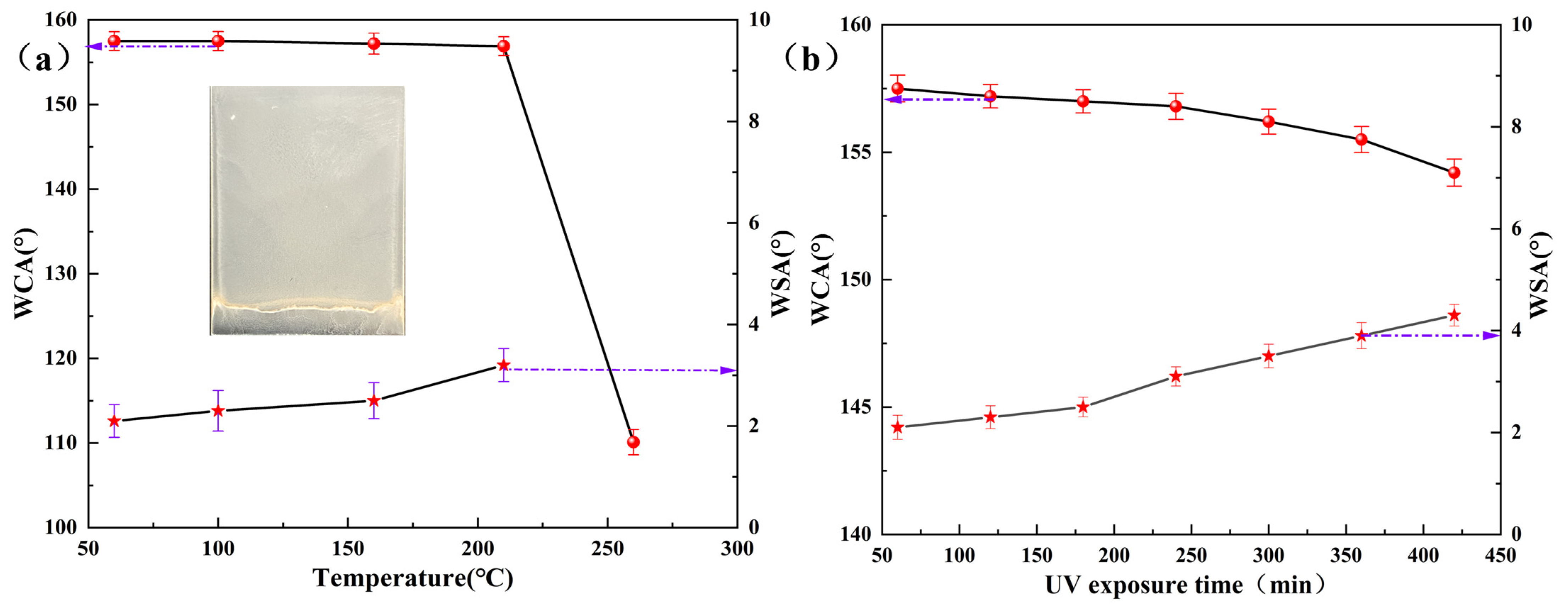 Coatings 14 01375 g013