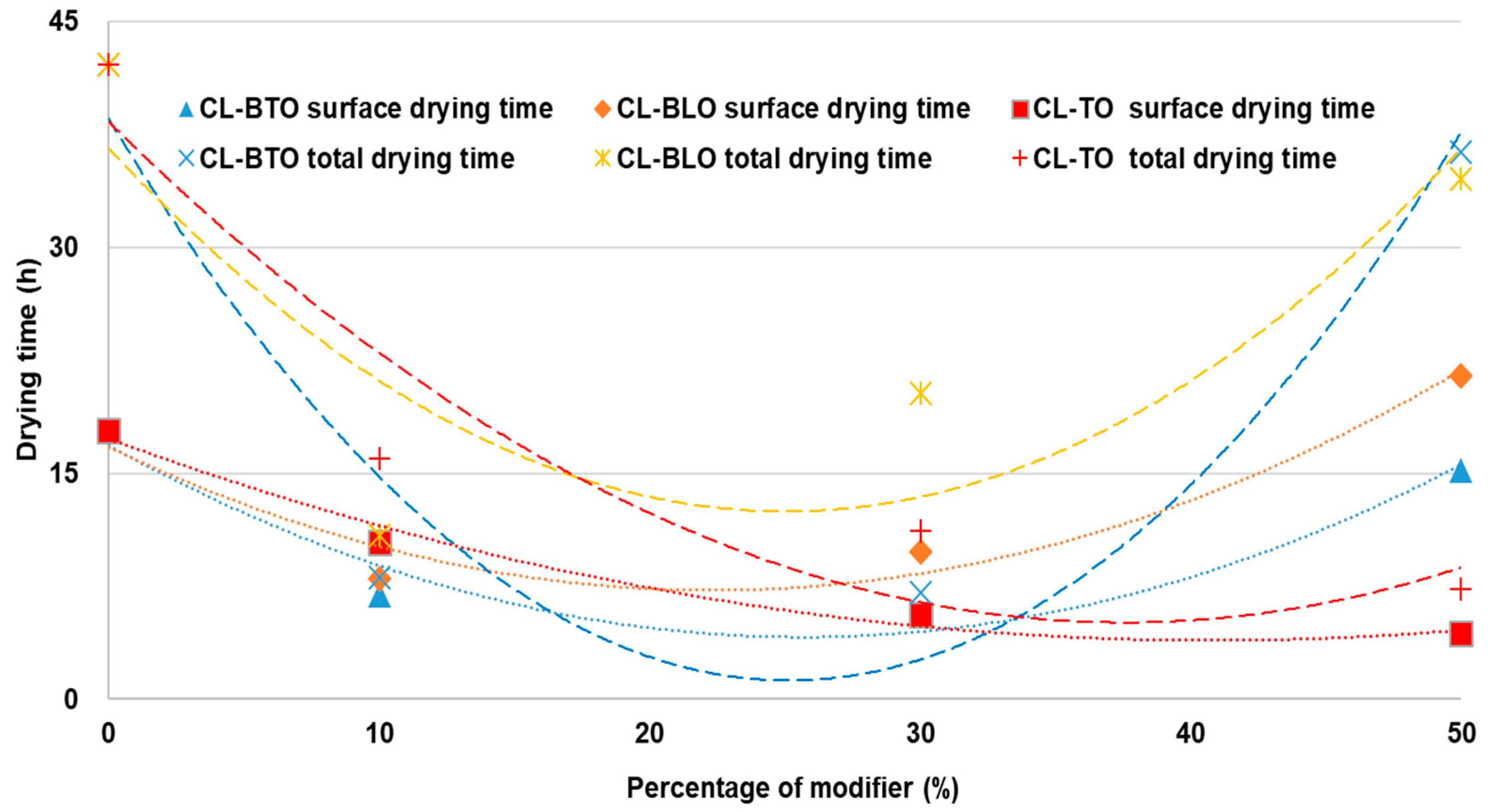 Coatings 14 01379 g002 Coatings 14 01379 g002
