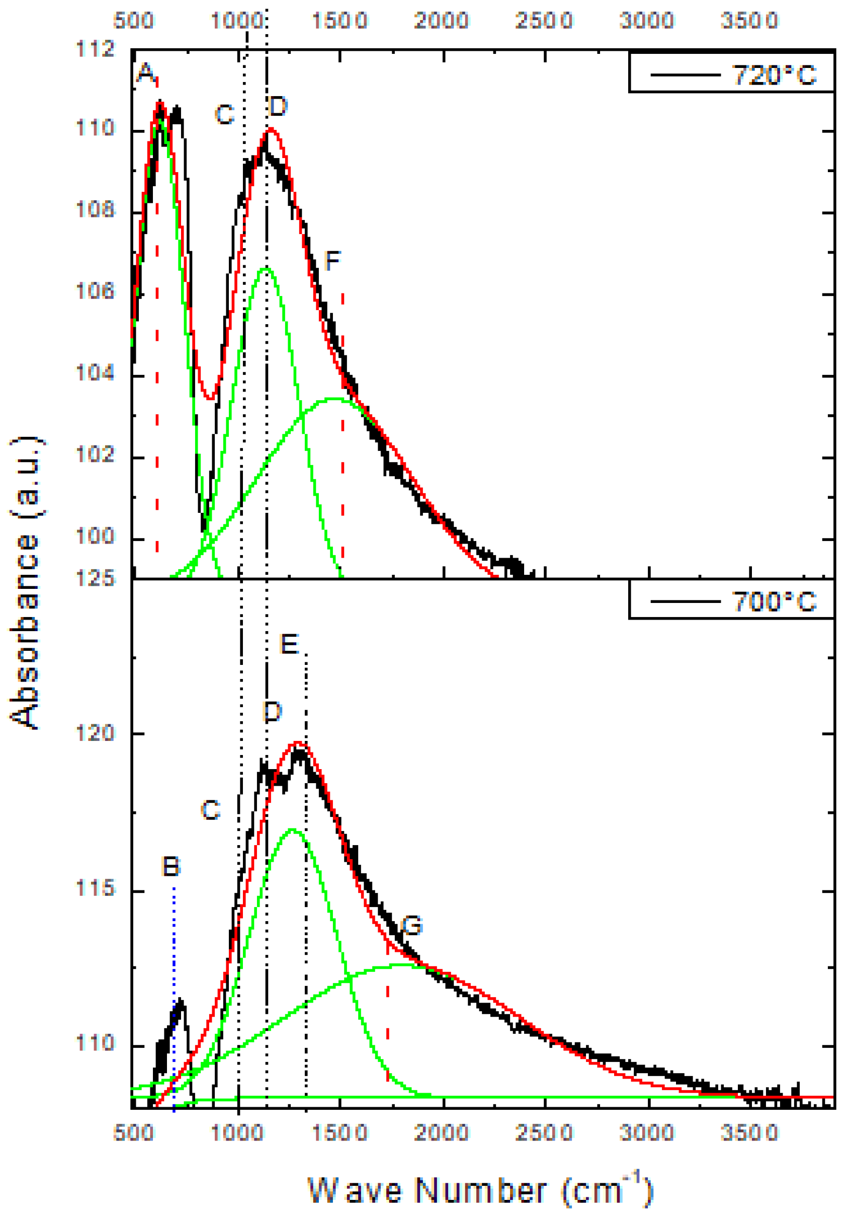 Coatings 14 01383 g008