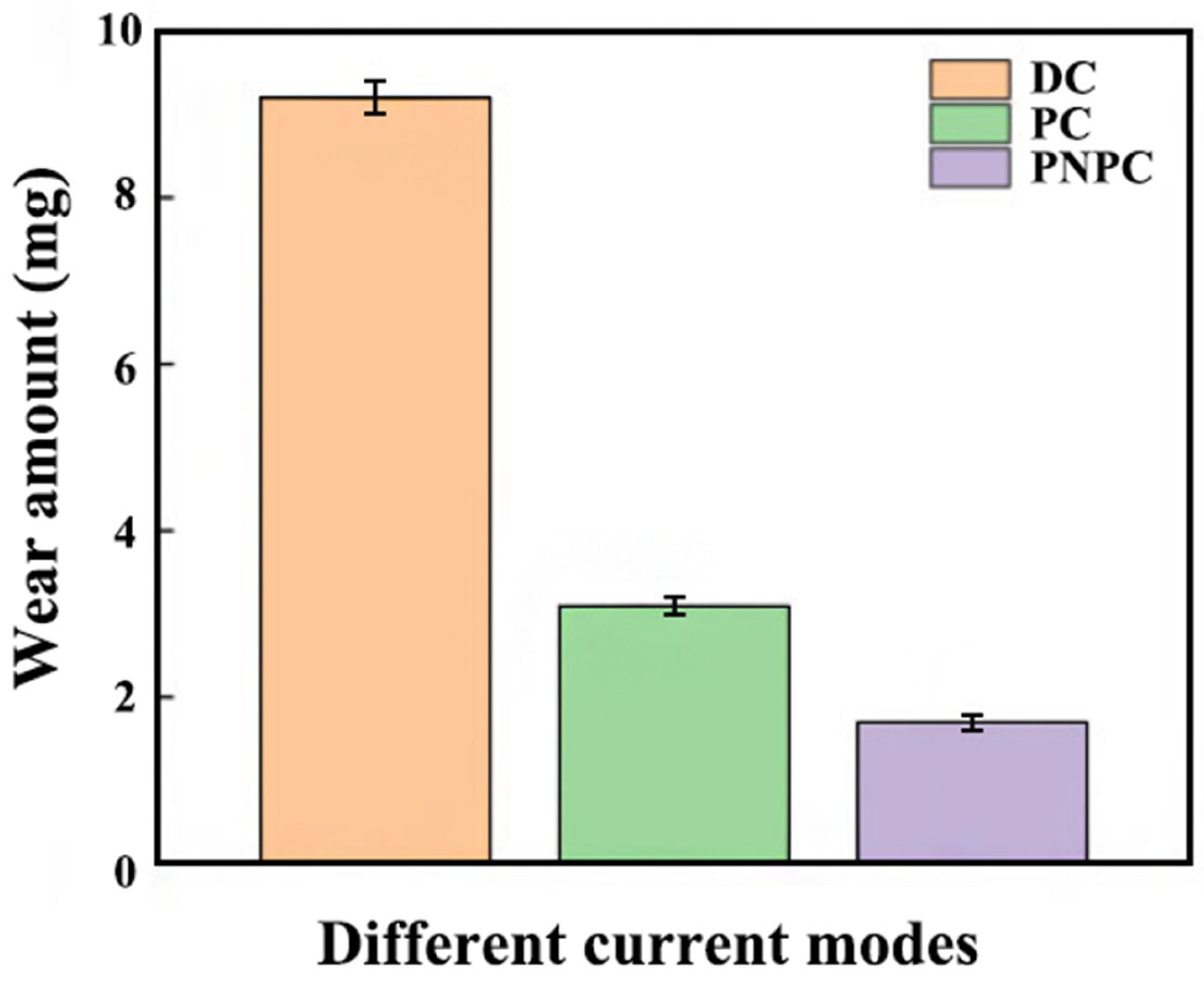 Coatings 14 01384 g006