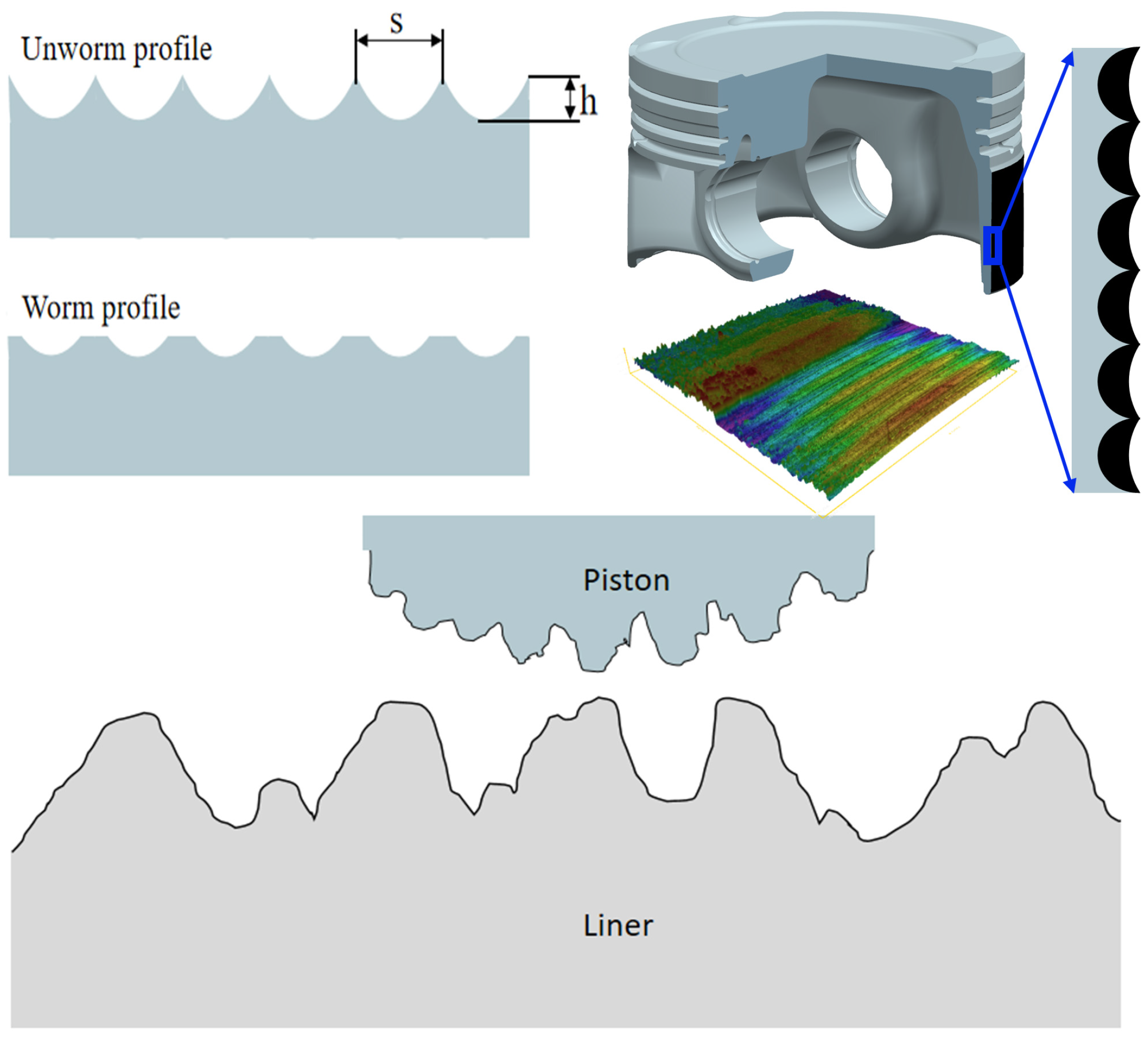 Coatings 14 01385 g003